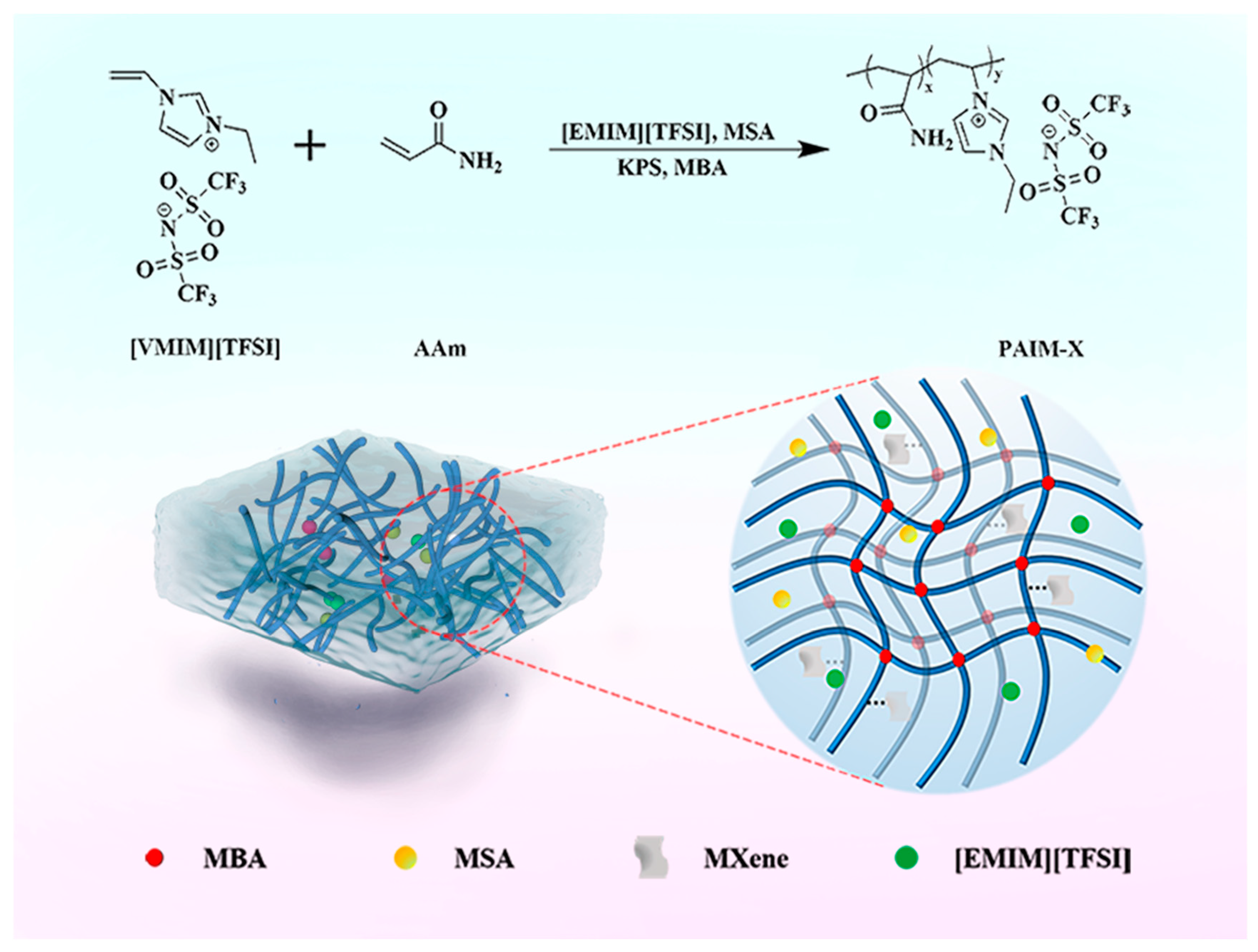 Molecules 28 01554 g007