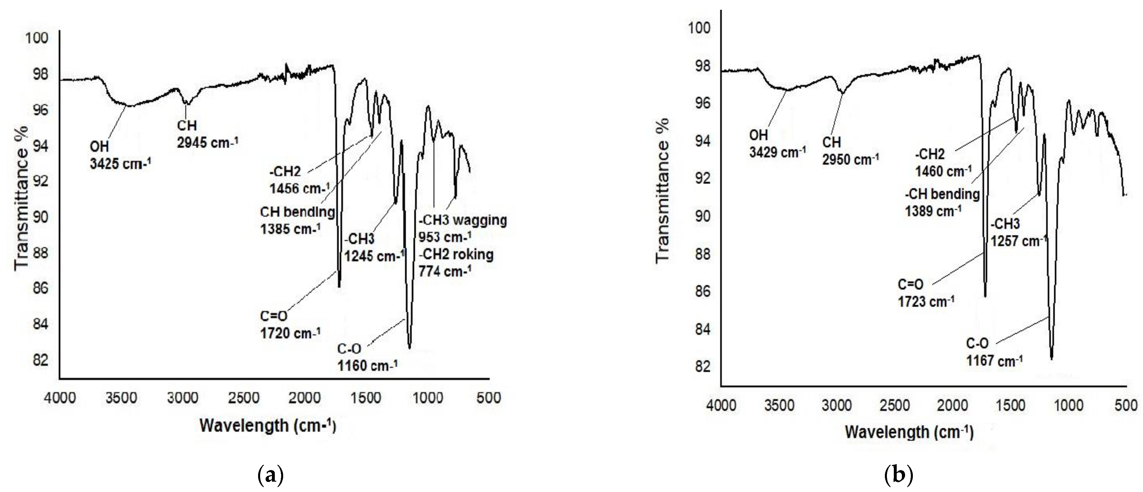 Molecules 28 01555 g003 550