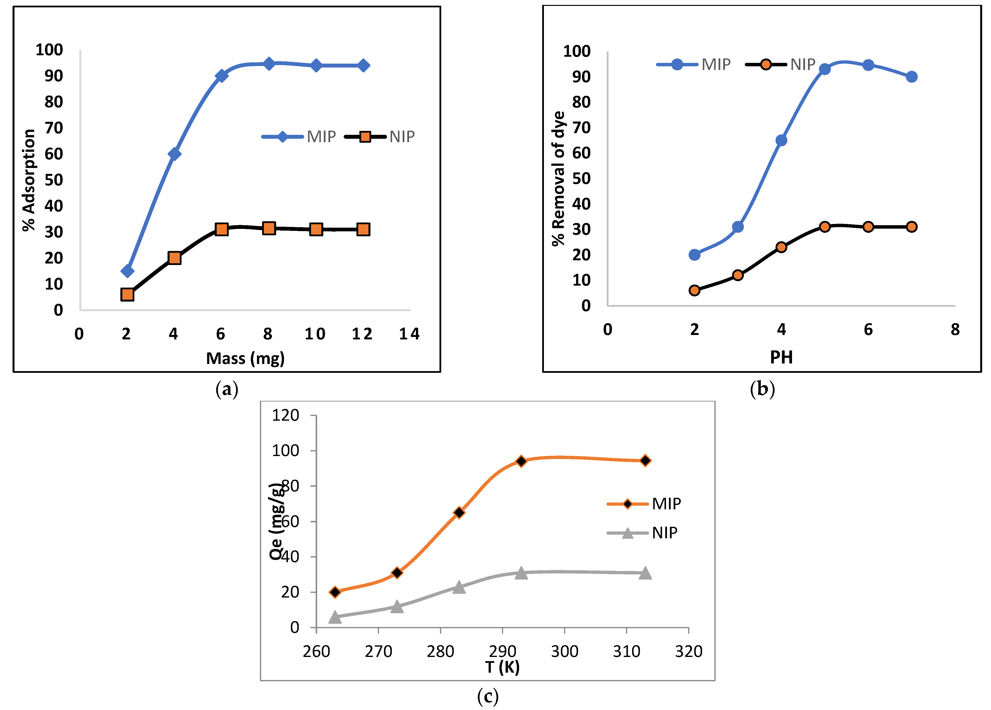 Molecules 28 01555 g004 550