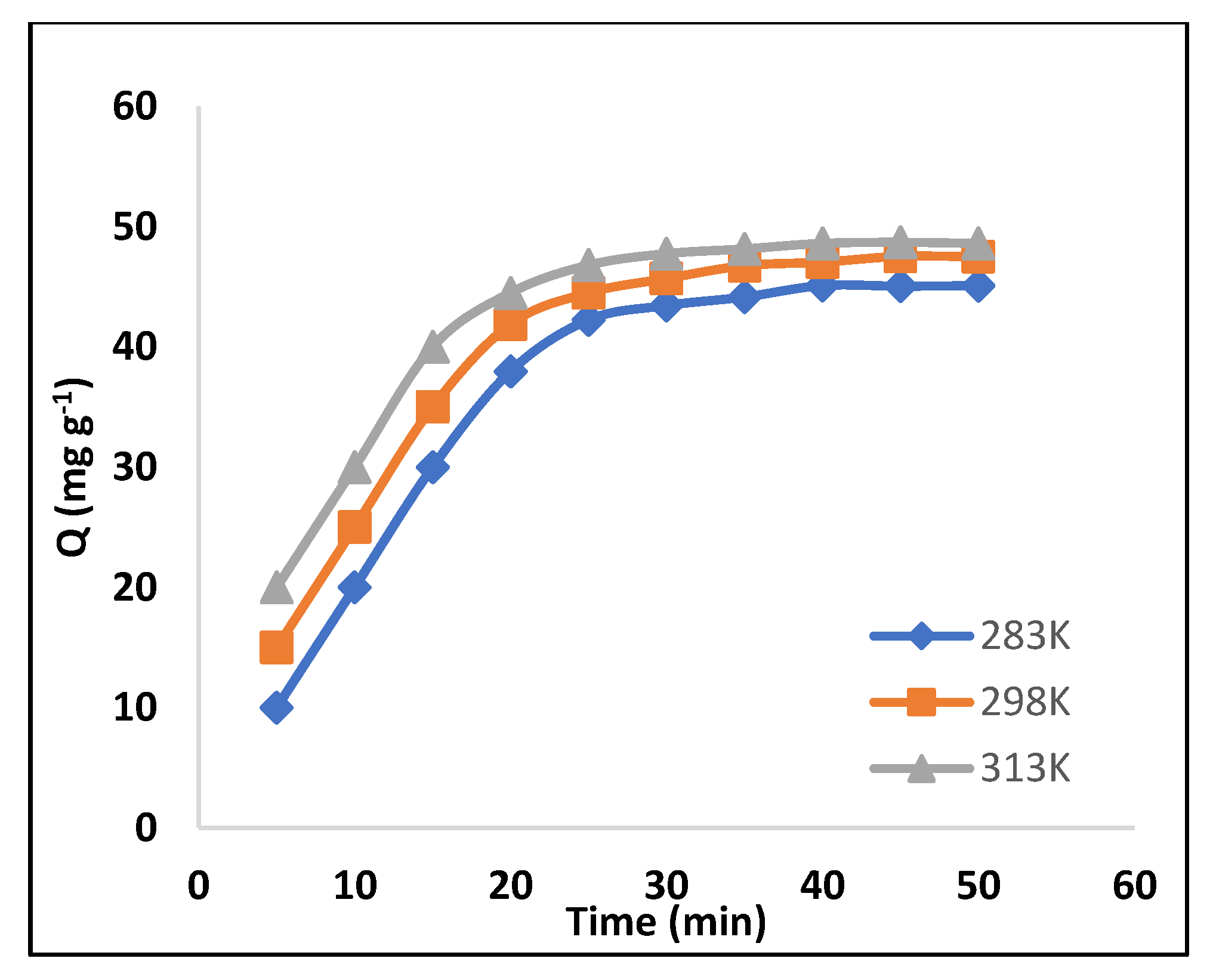 Molecules 28 01555 g005 550