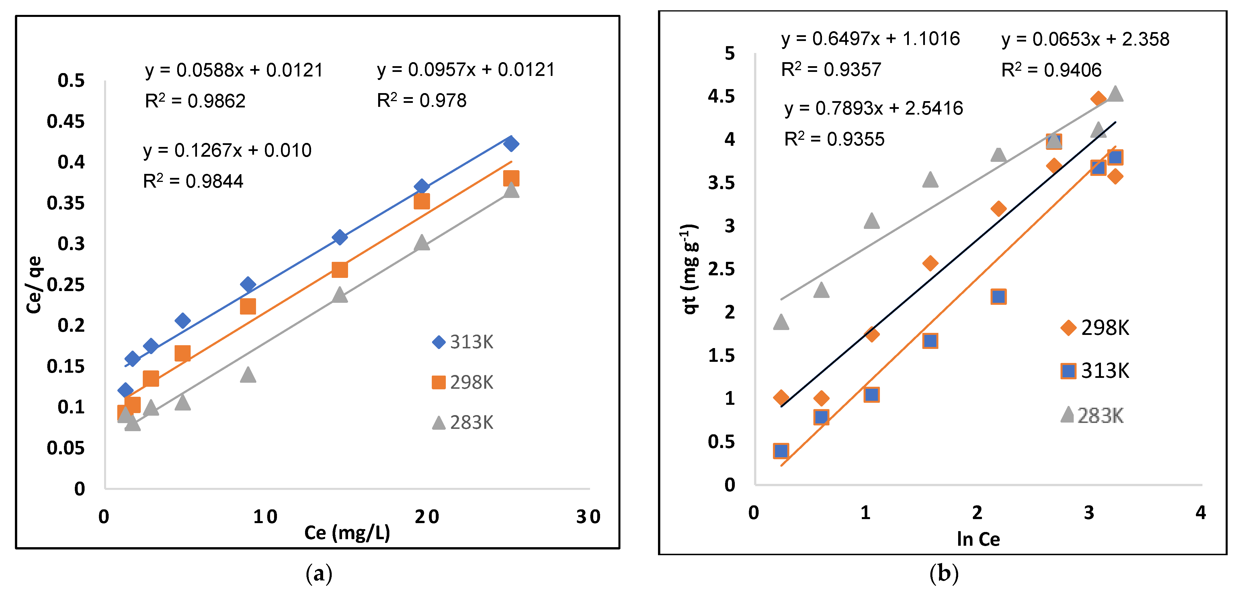 Molecules 28 01555 g007 550
