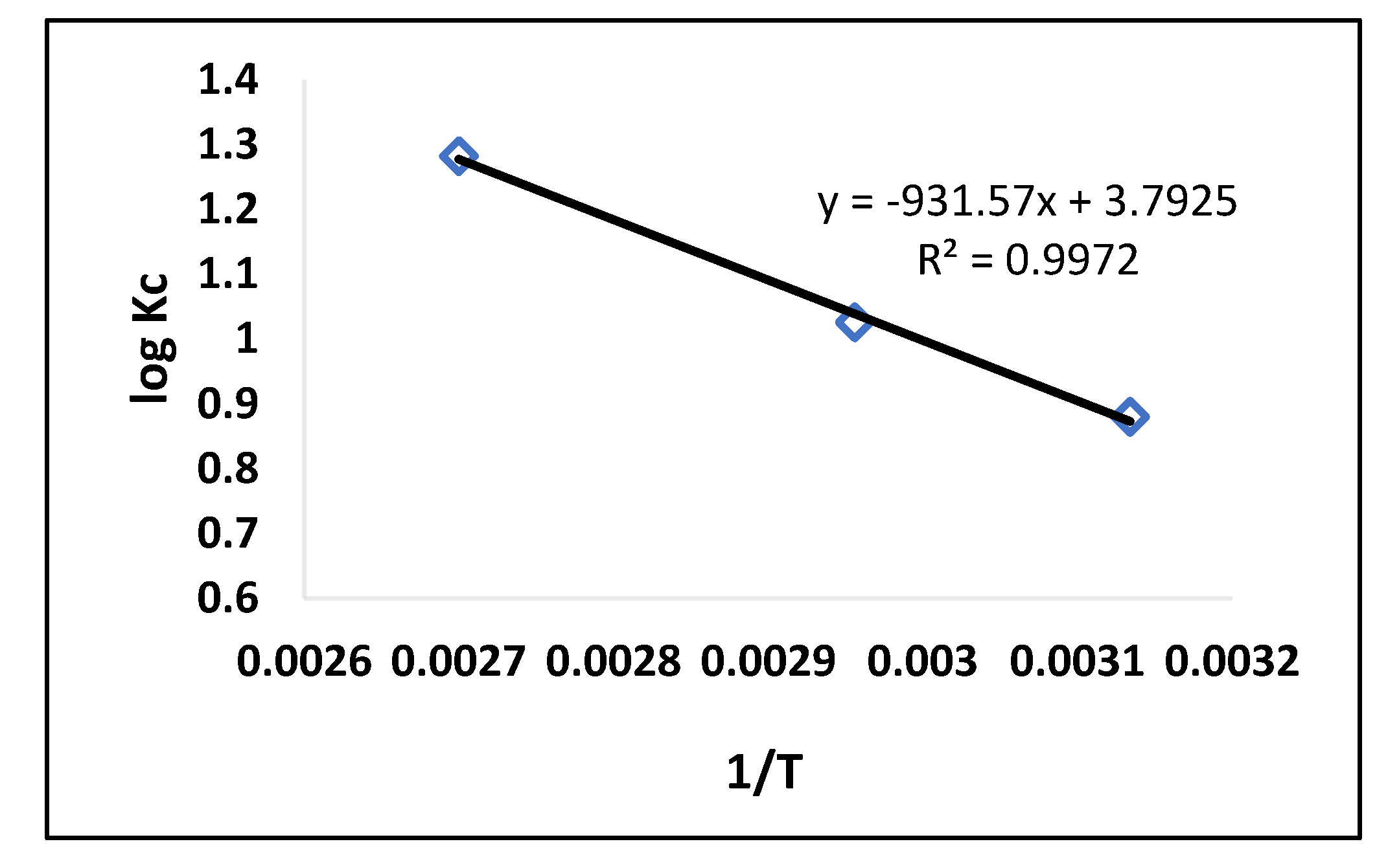 Molecules 28 01555 g008 550