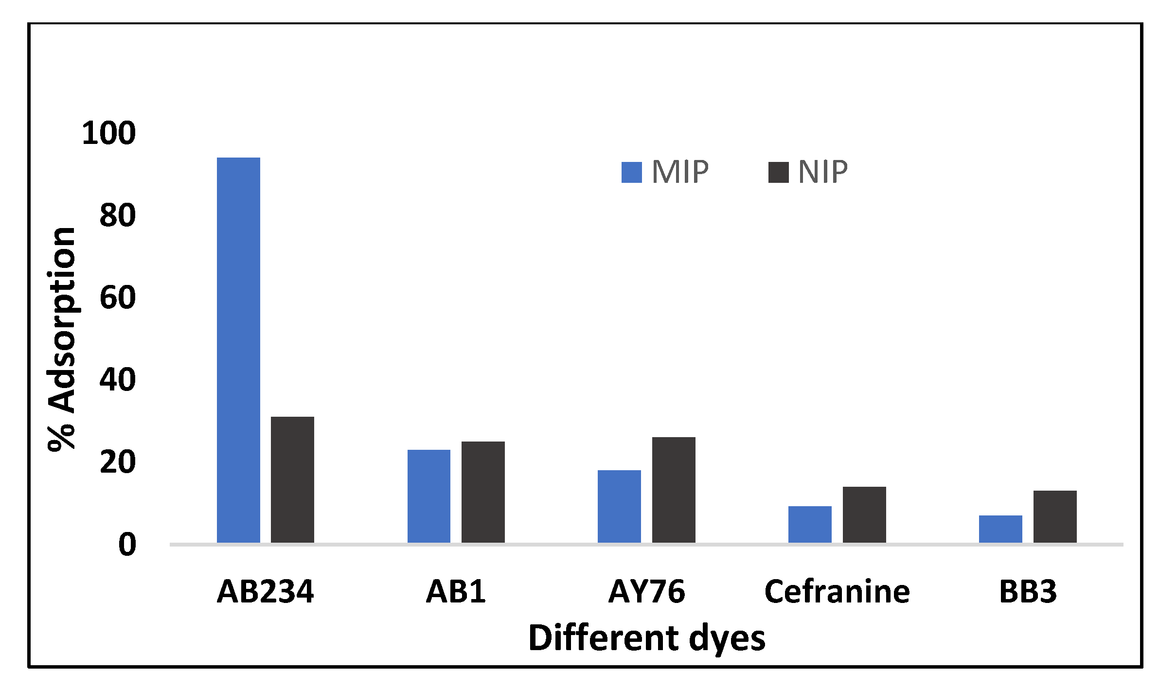 Molecules 28 01555 g009 550