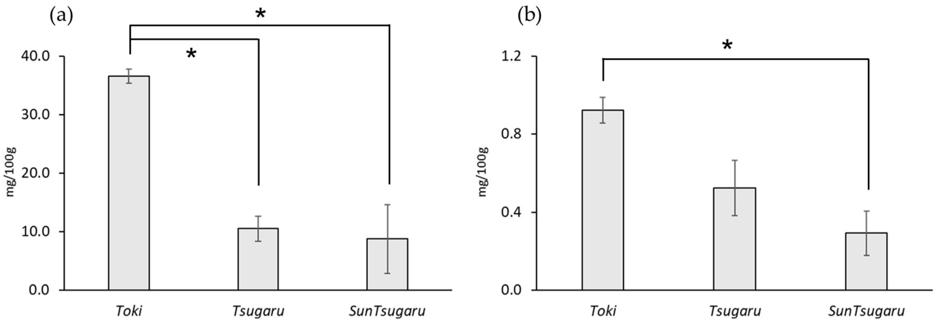 Molecules 28 01556 g004