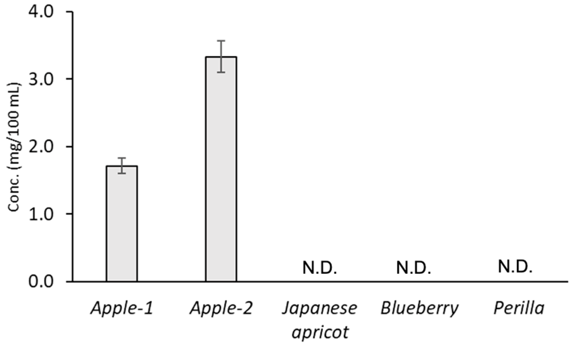 Molecules 28 01556 g005