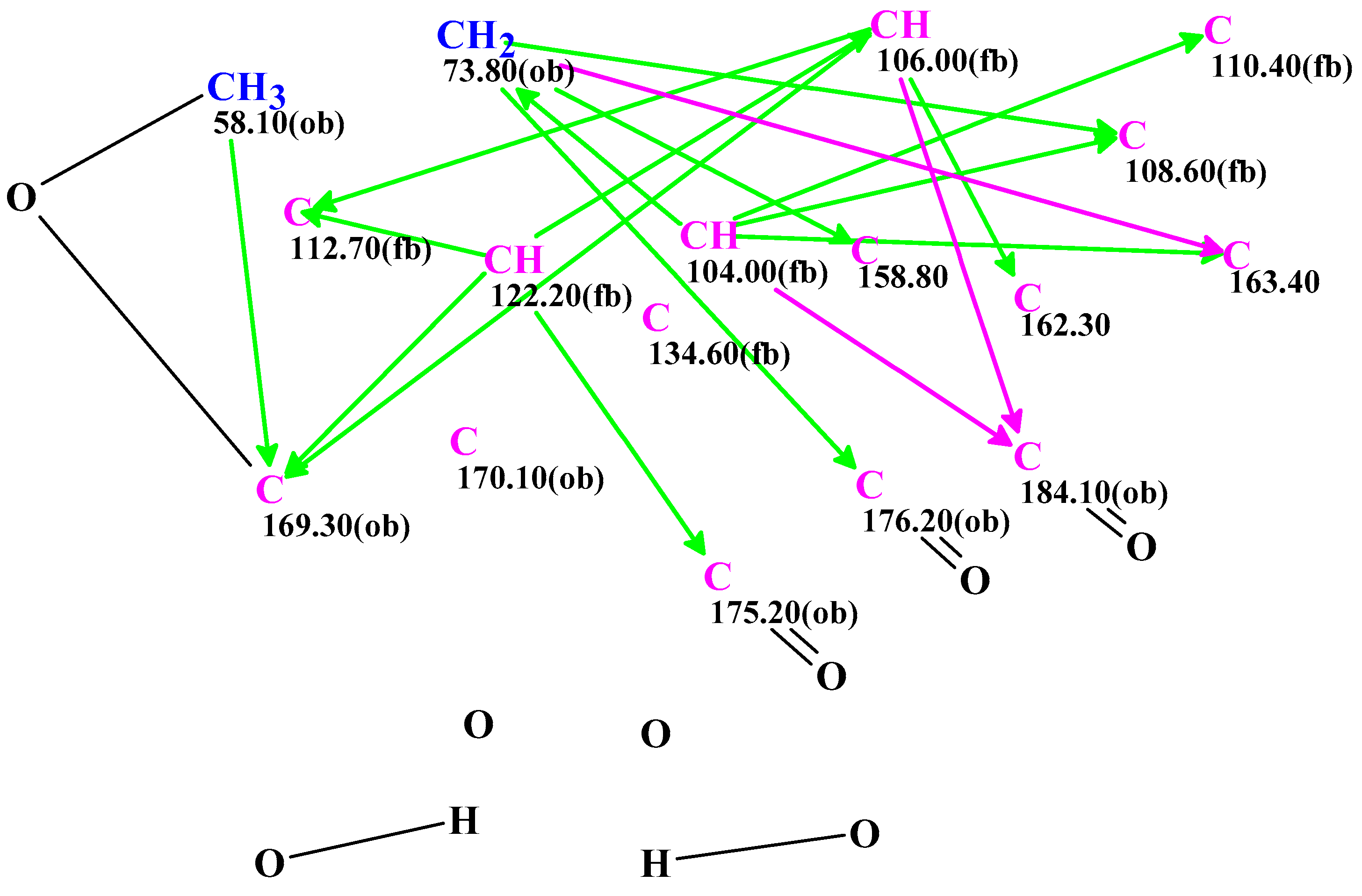 Molecules 28 01557 g004 550
