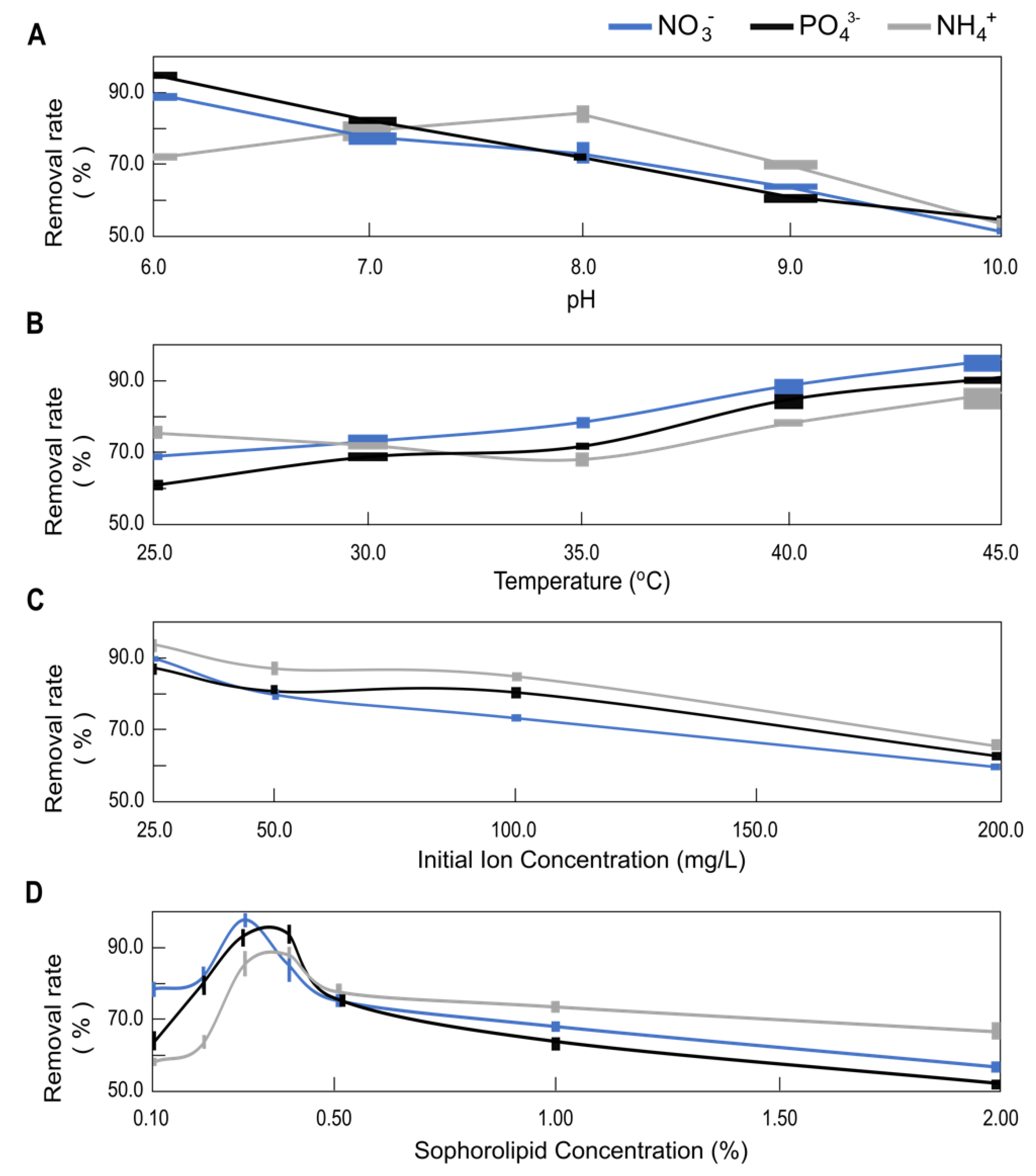 Molecules 28 01559 g002 Molecules 28 01559 g002