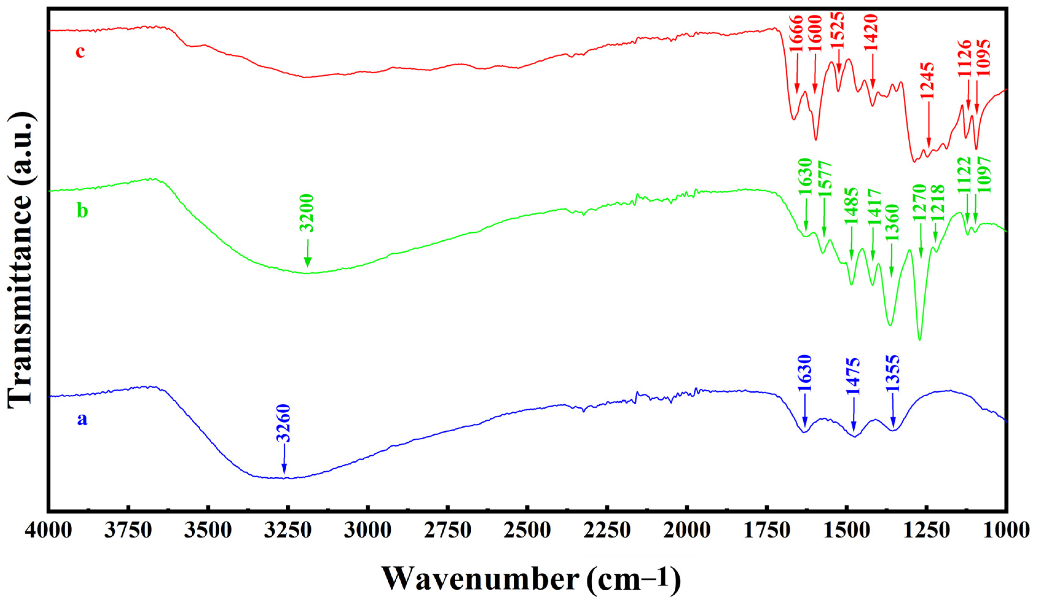 Molecules 28 01562 g003