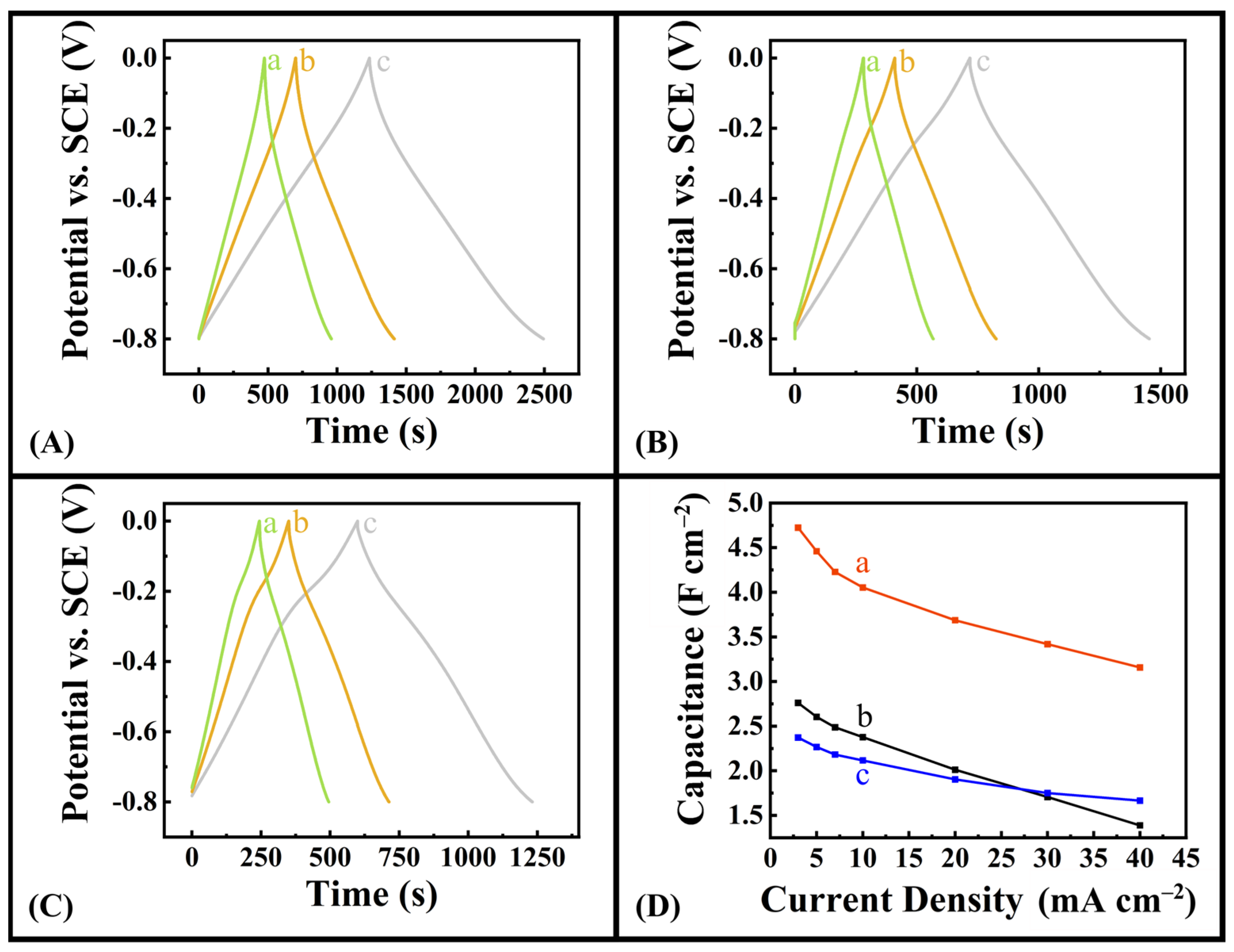 Molecules 28 01562 g005