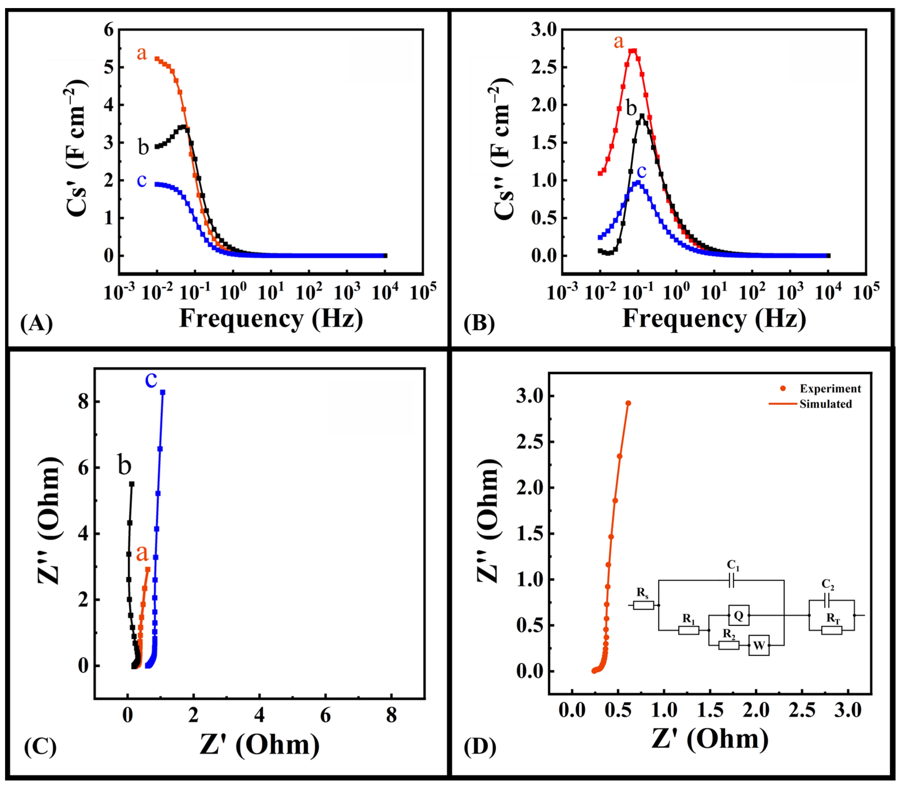 Molecules 28 01562 g006