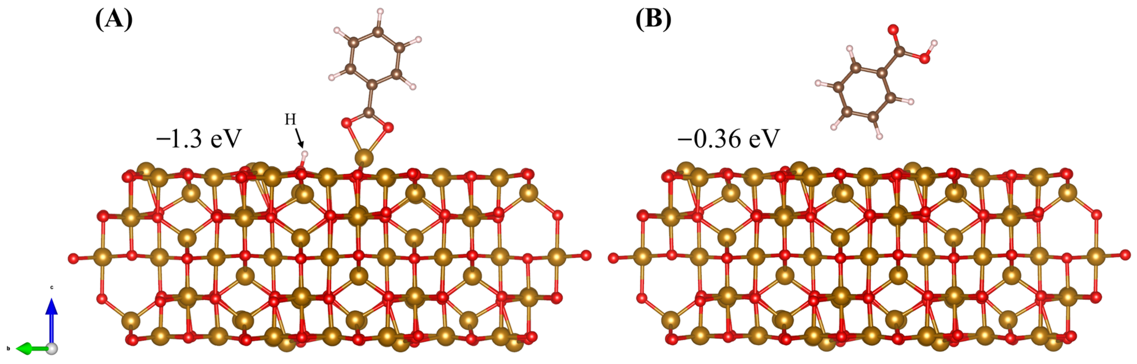 Molecules 28 01562 g010