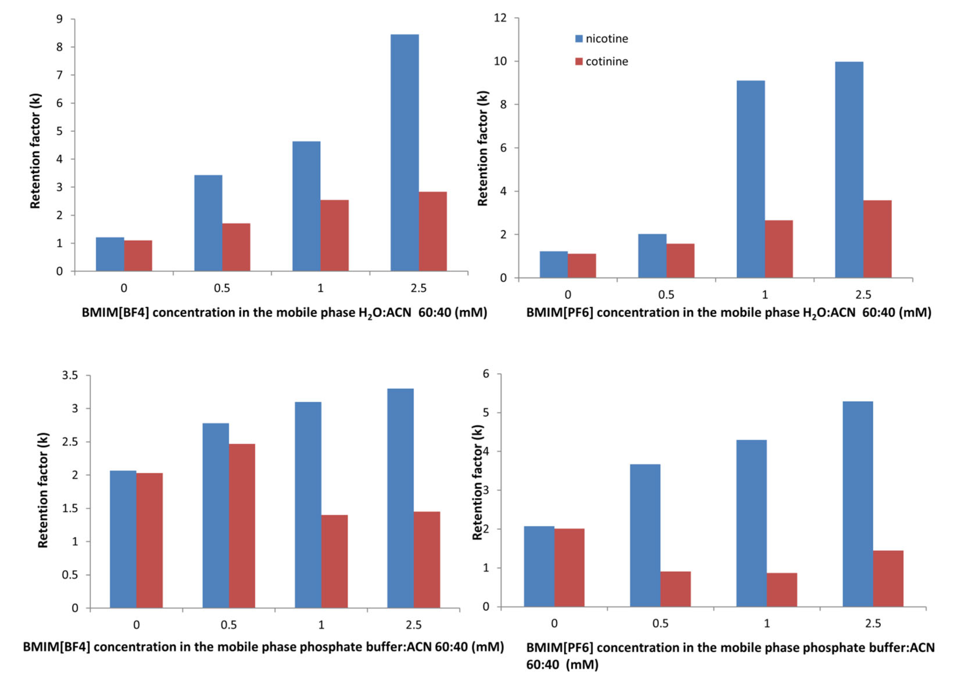 Molecules 28 01563 g005