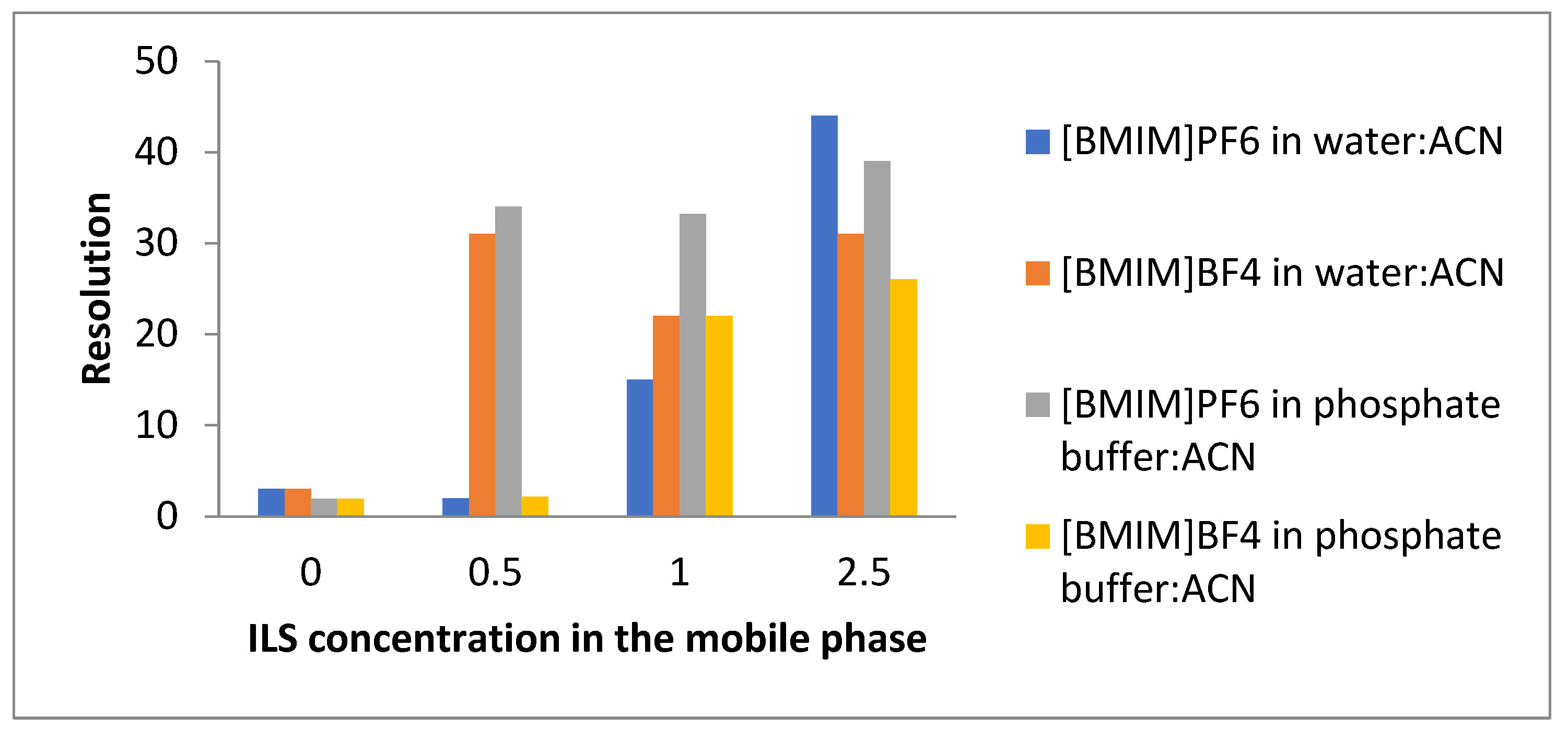 Molecules 28 01563 g006