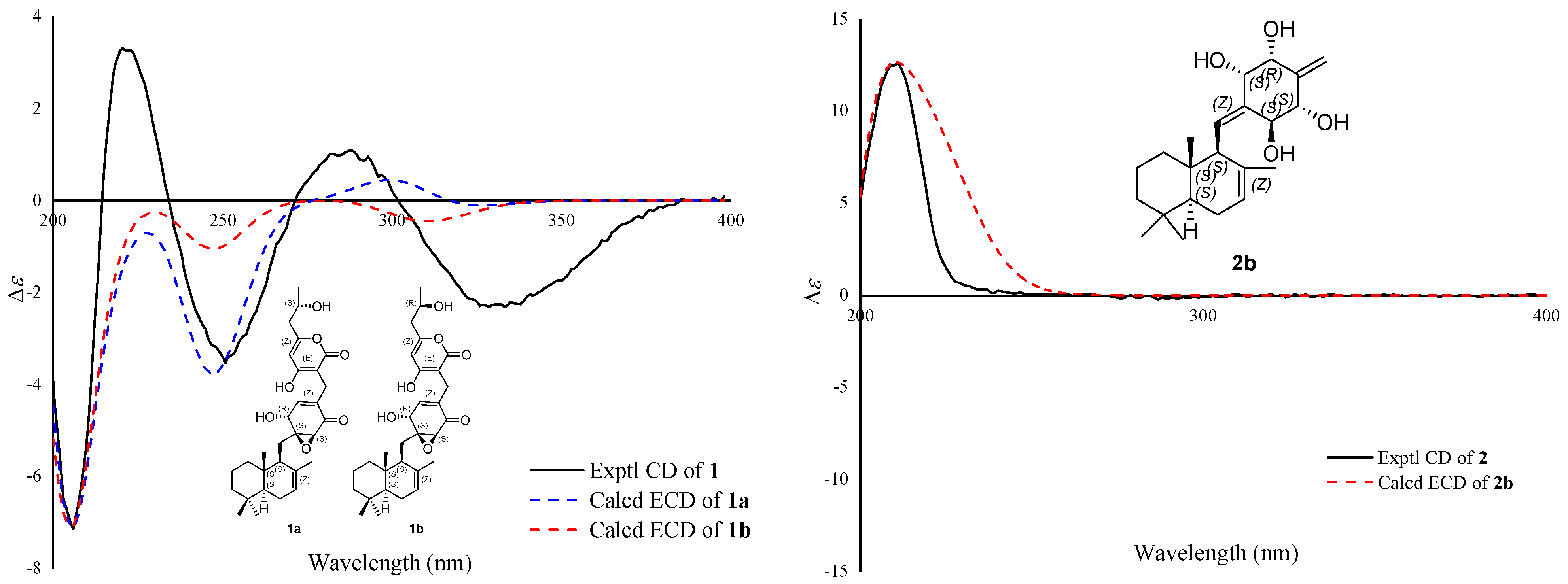 Molecules 28 01564 g004 550
