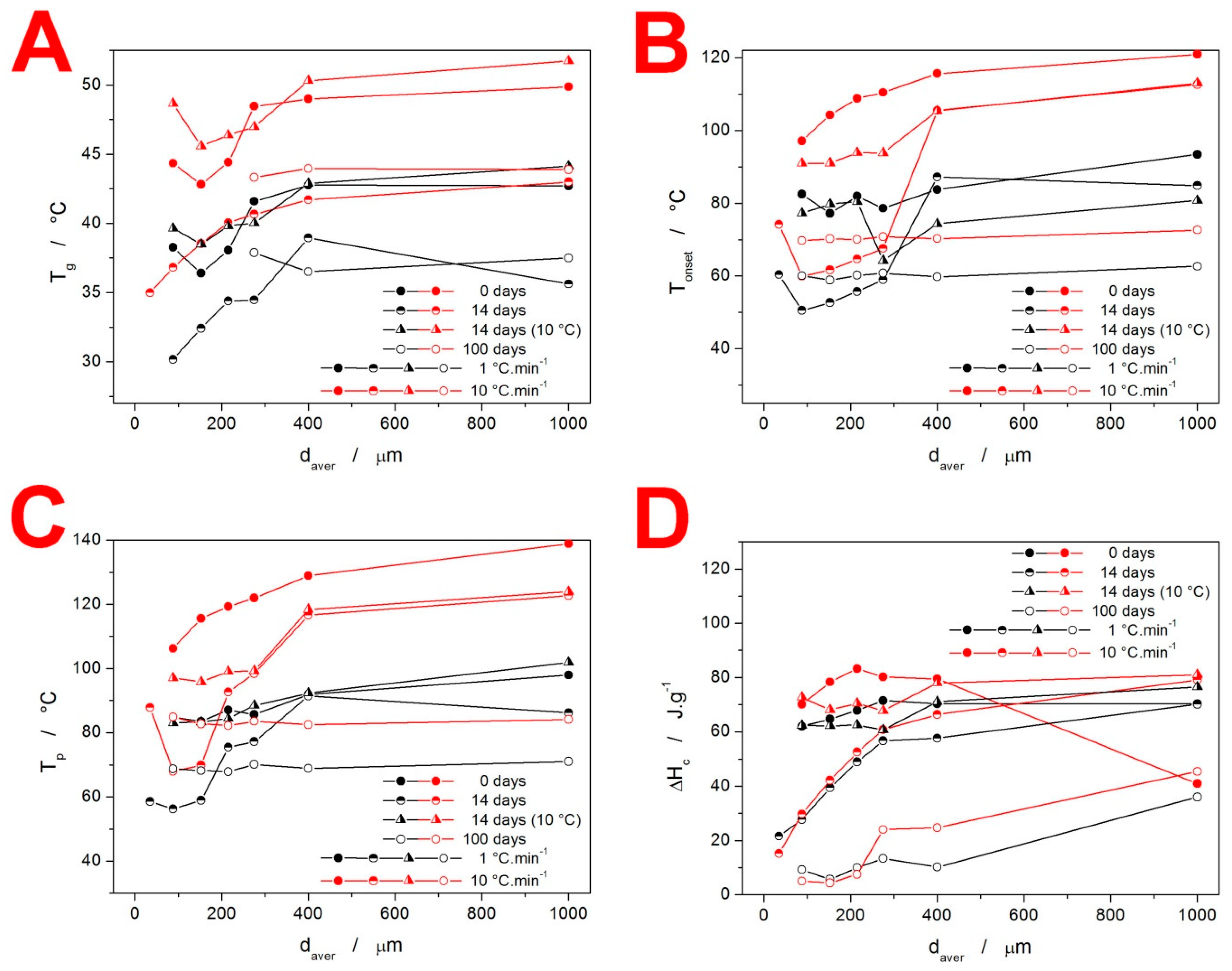 Molecules 28 01568 g005 550