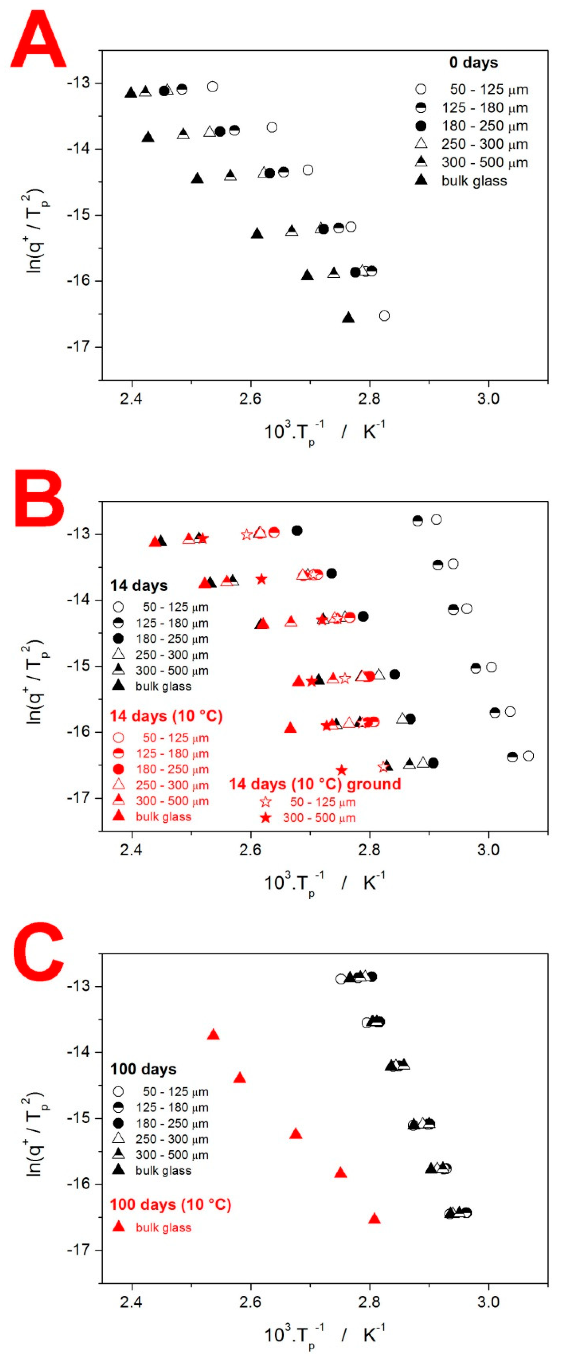 Molecules 28 01568 g007 550