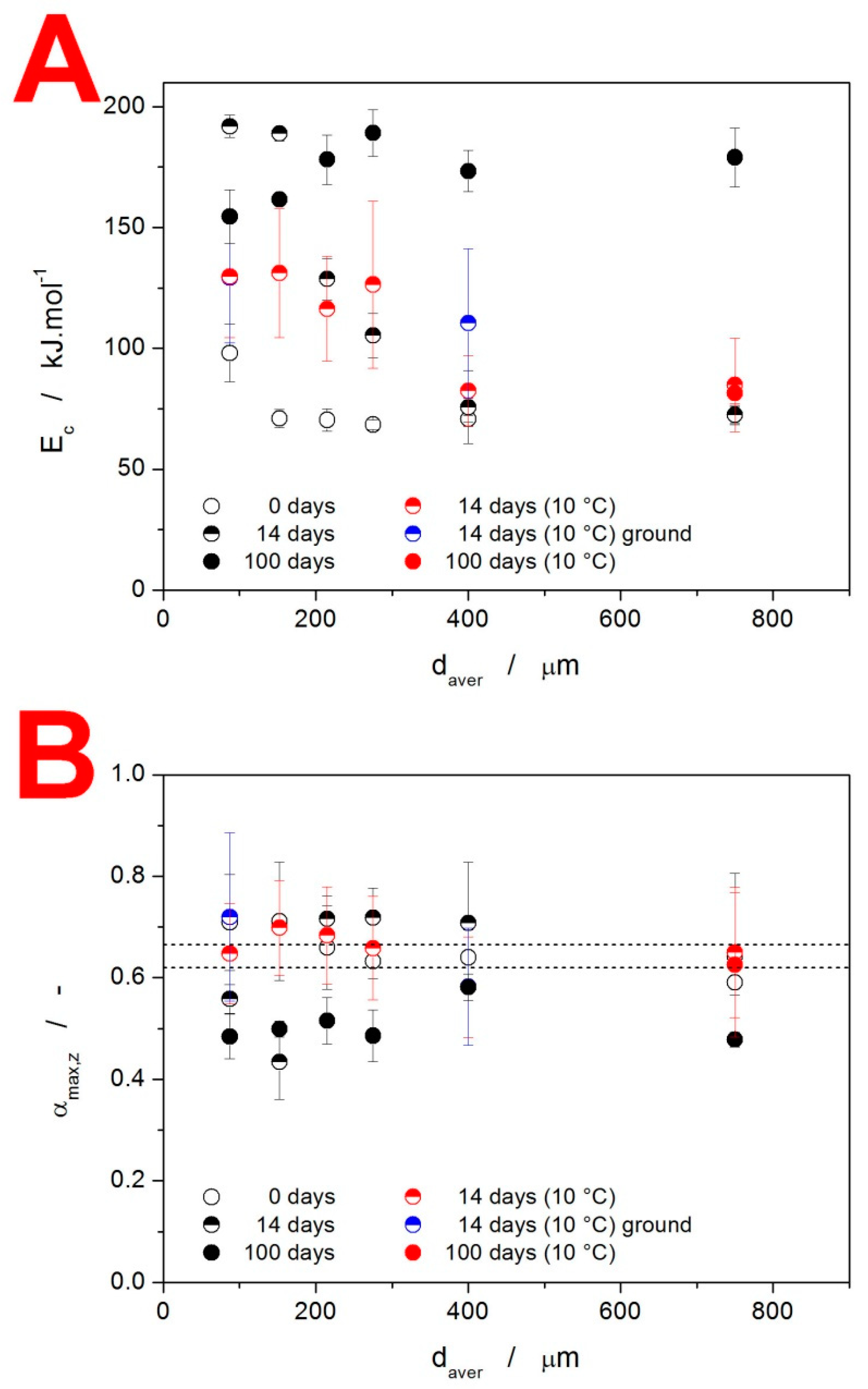 Molecules 28 01568 g008 550
