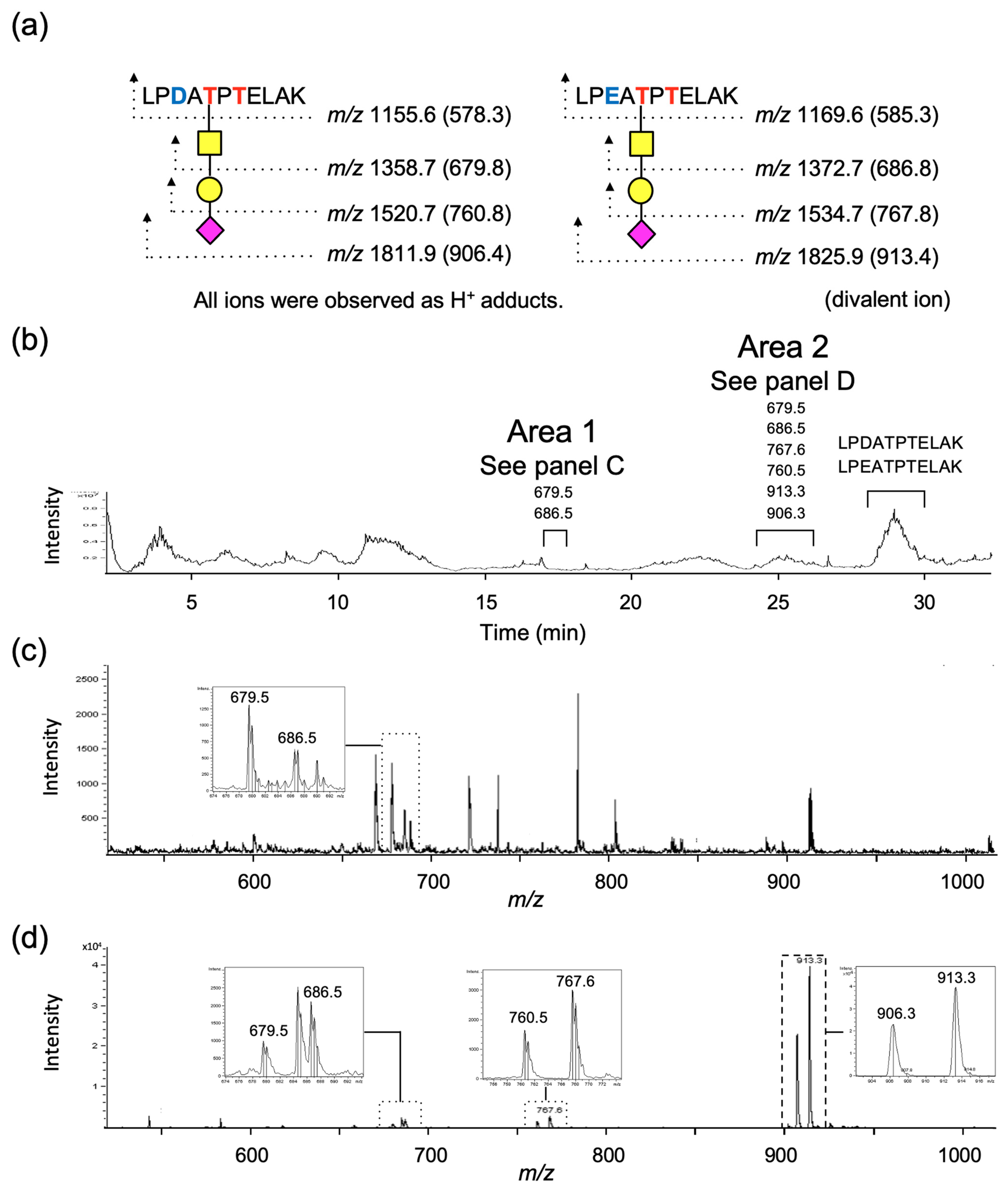 Molecules 28 01570 g003 Molecules 28 01570 g003
