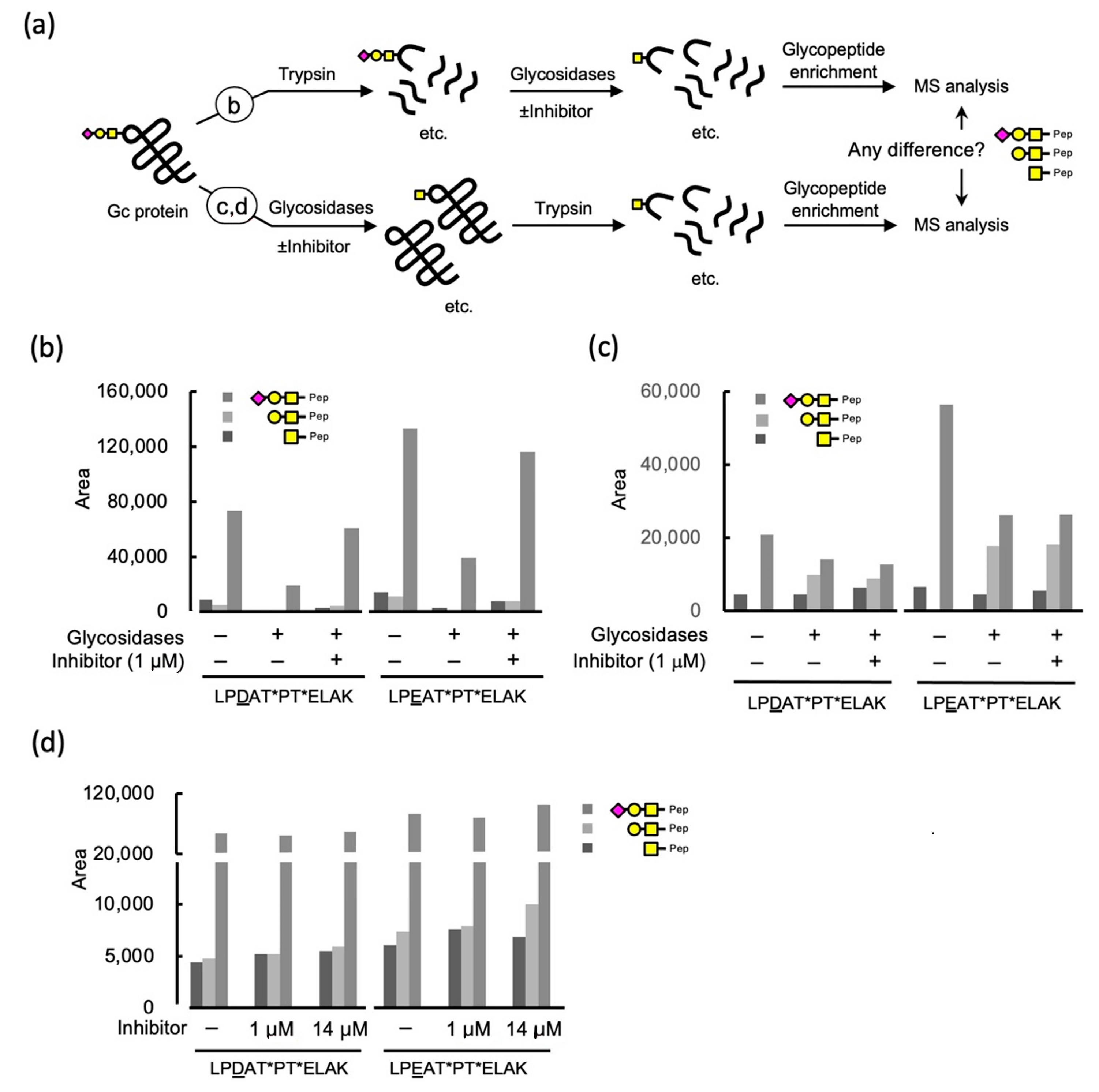 Molecules 28 01570 g004 Molecules 28 01570 g004