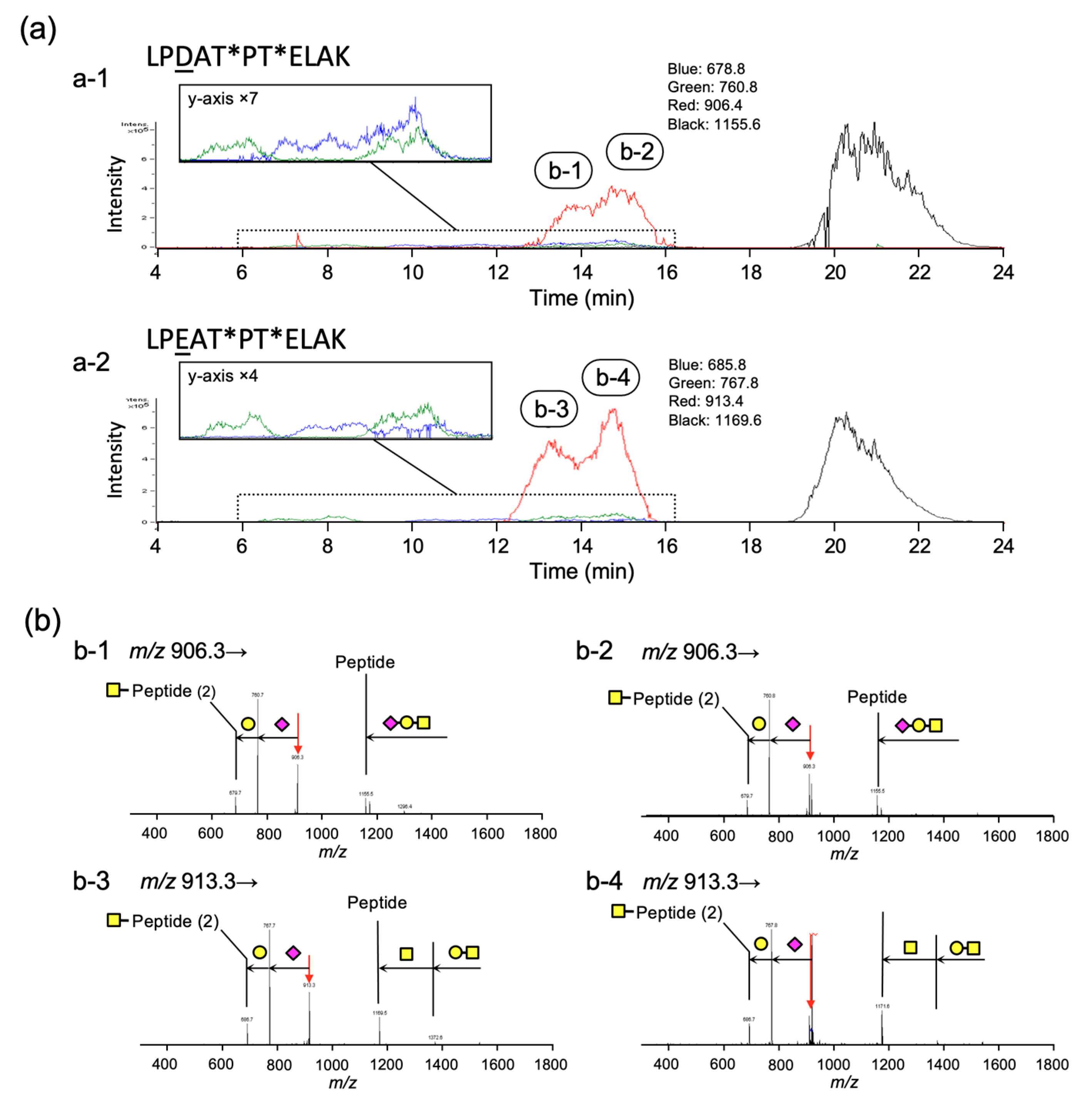 Molecules 28 01570 g005 Molecules 28 01570 g005