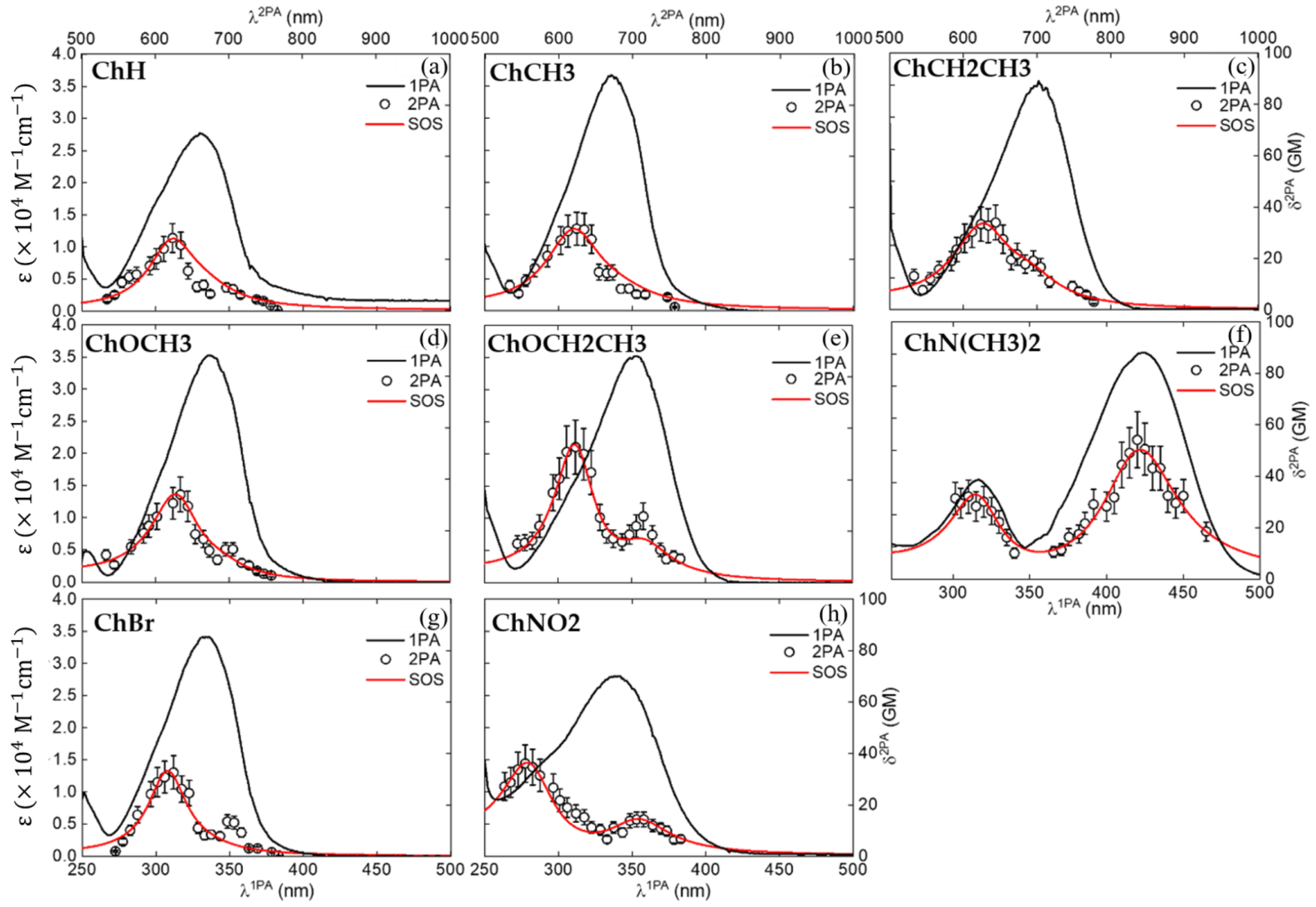 Molecules 28 01572 g002 Molecules 28 01572 g002