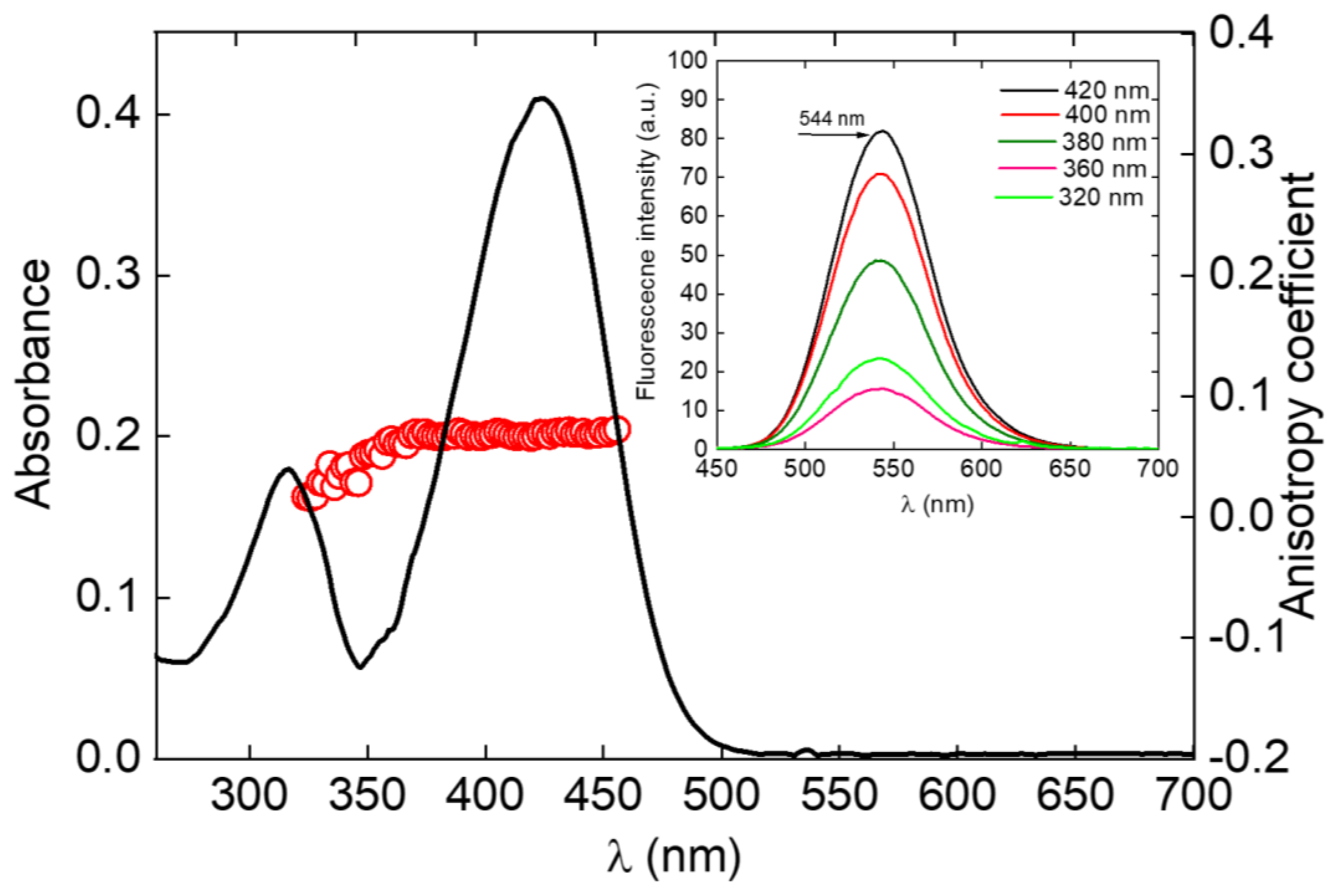 Molecules 28 01572 g004 Molecules 28 01572 g004