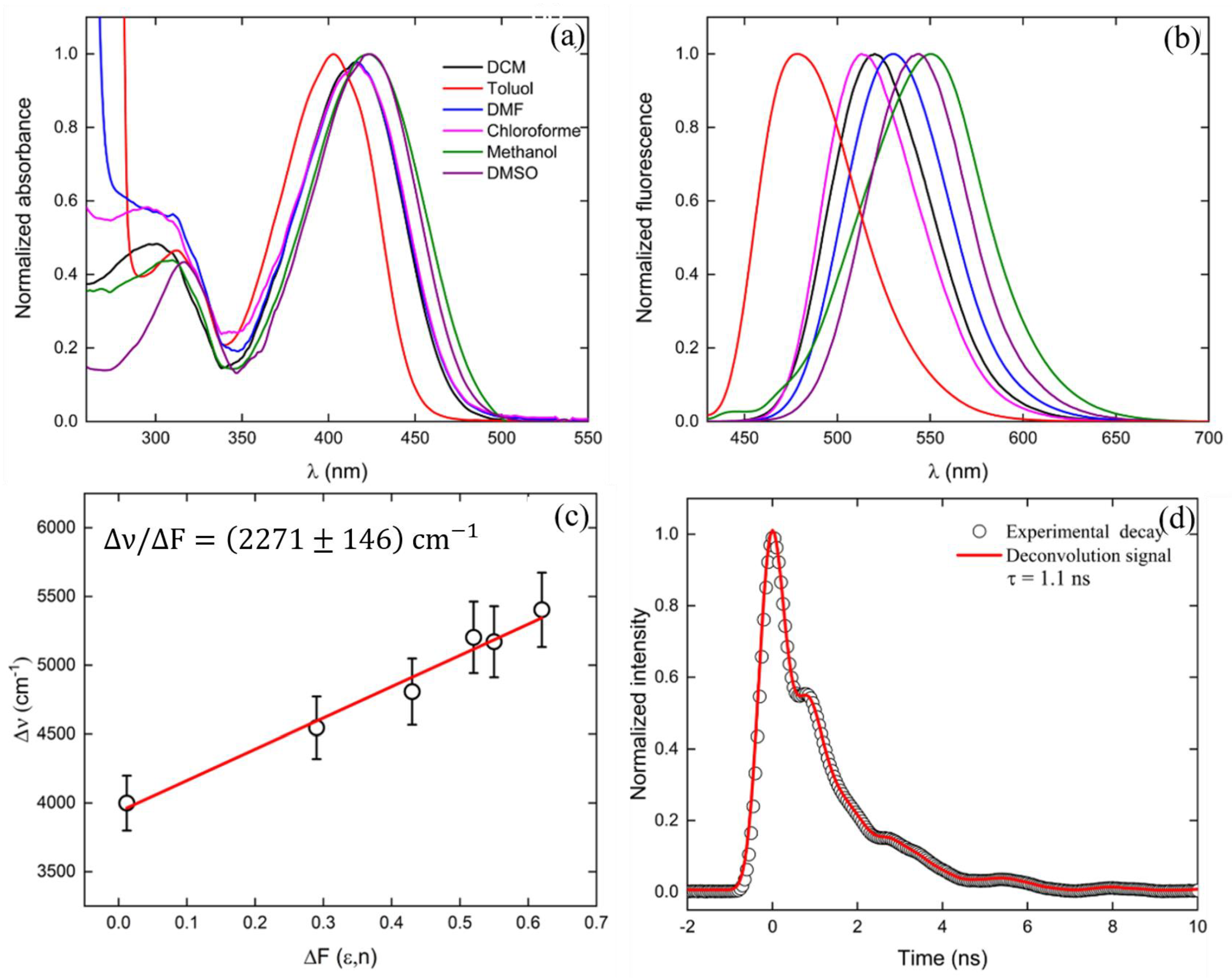 Molecules 28 01572 g006 Molecules 28 01572 g006