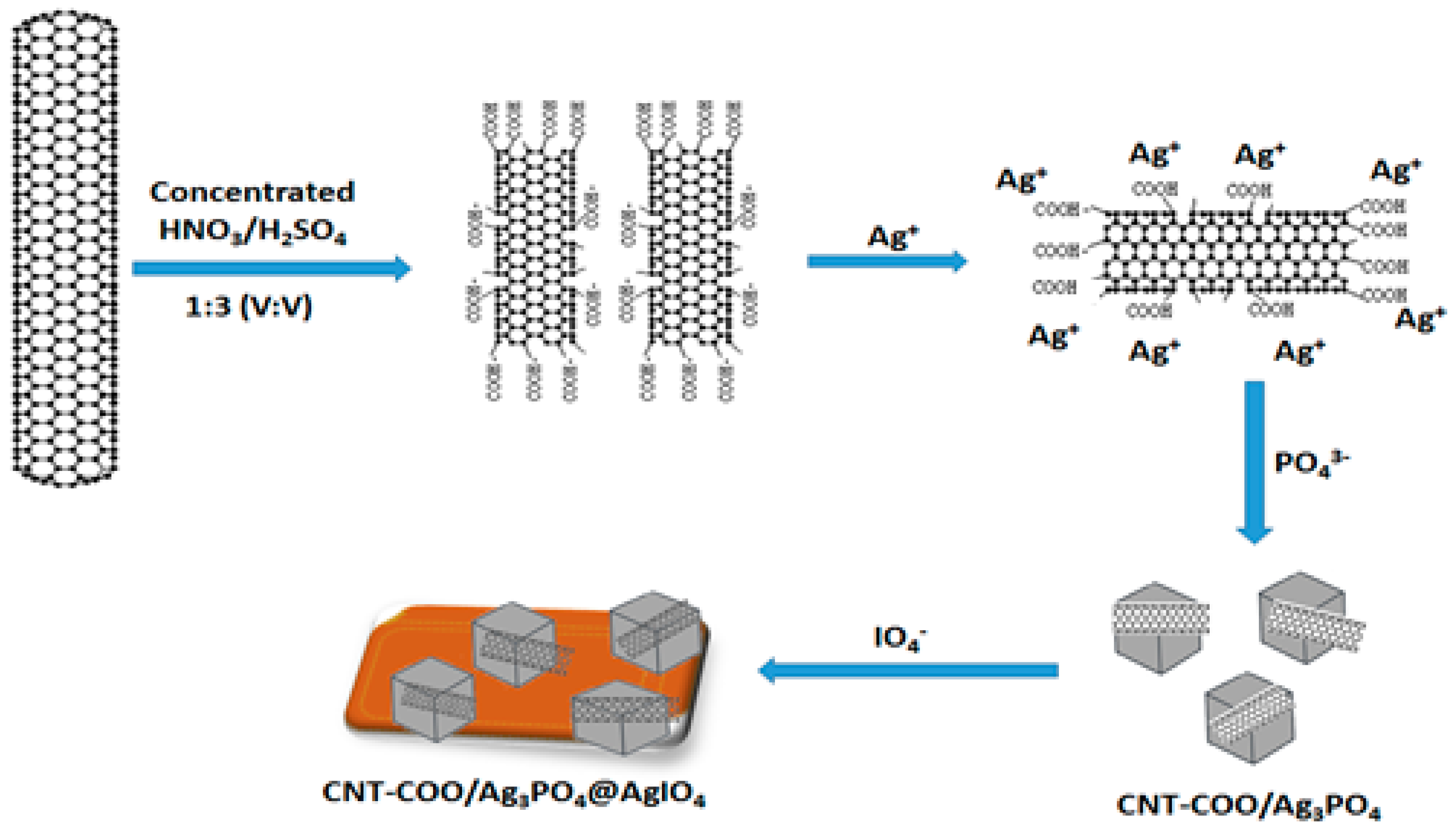 Molecules 28 01586 g001
