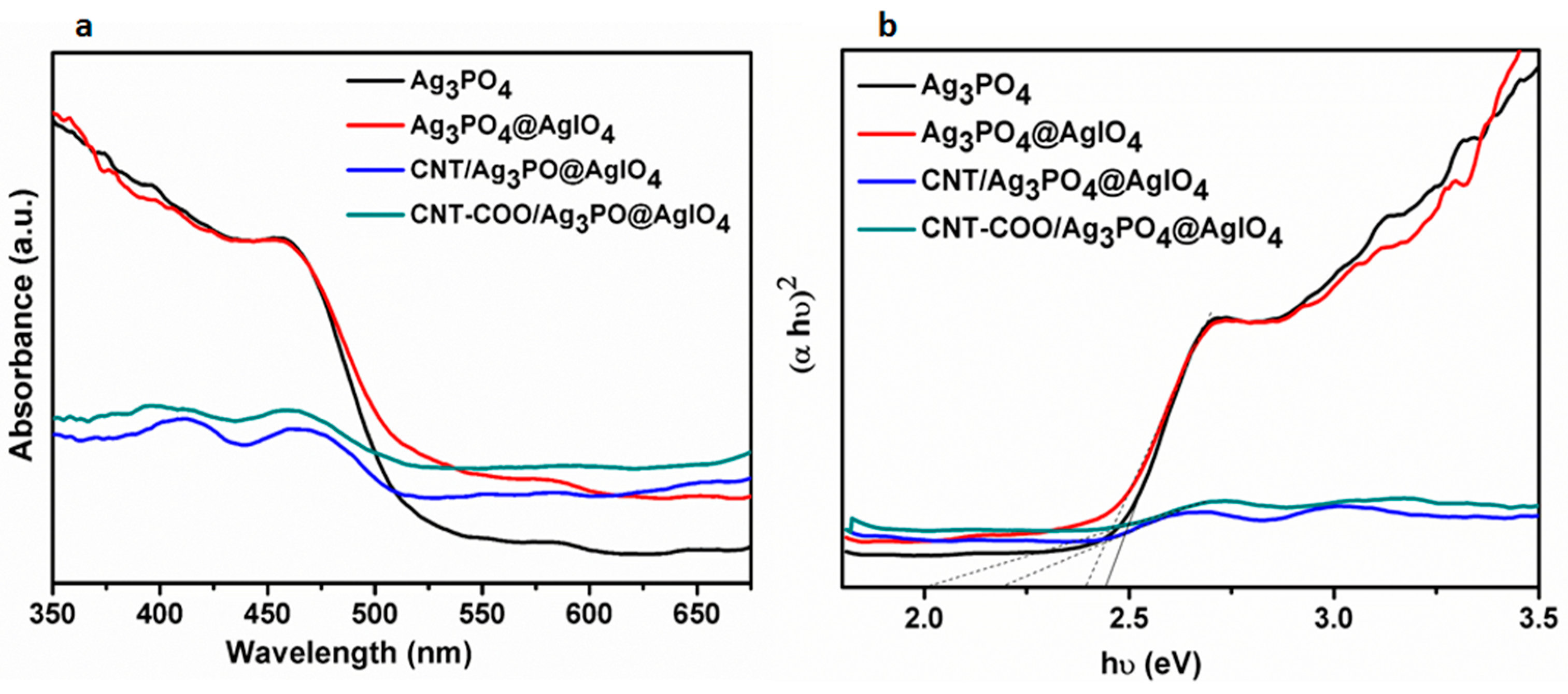 Molecules 28 01586 g004