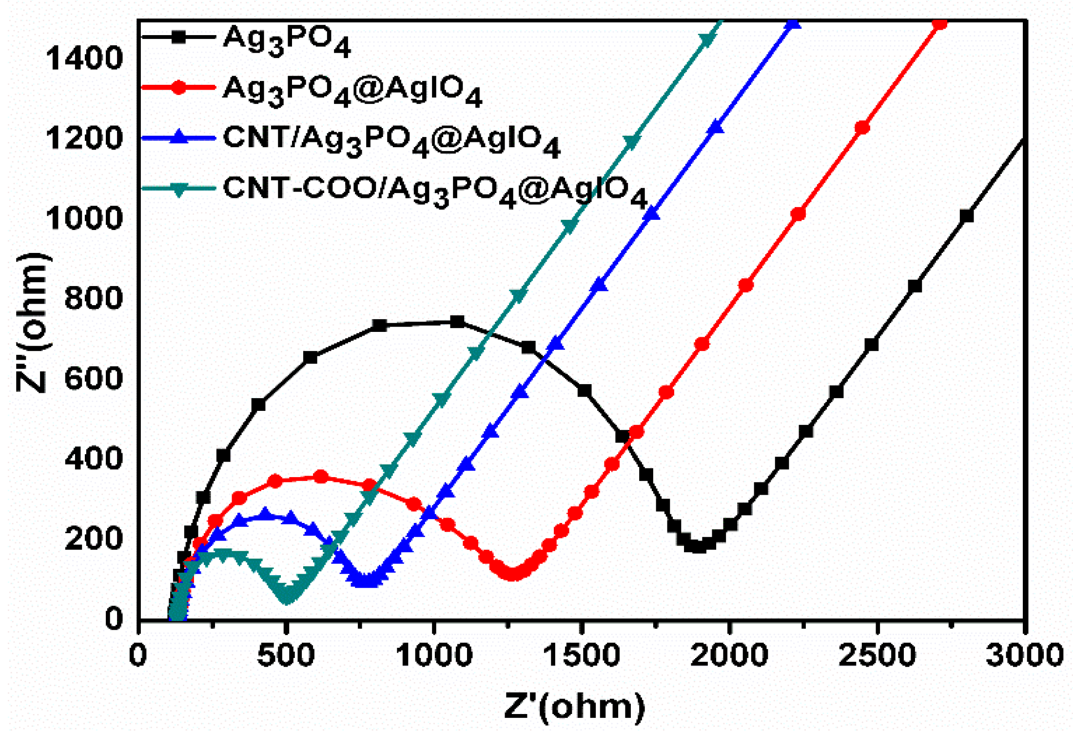 Molecules 28 01586 g005