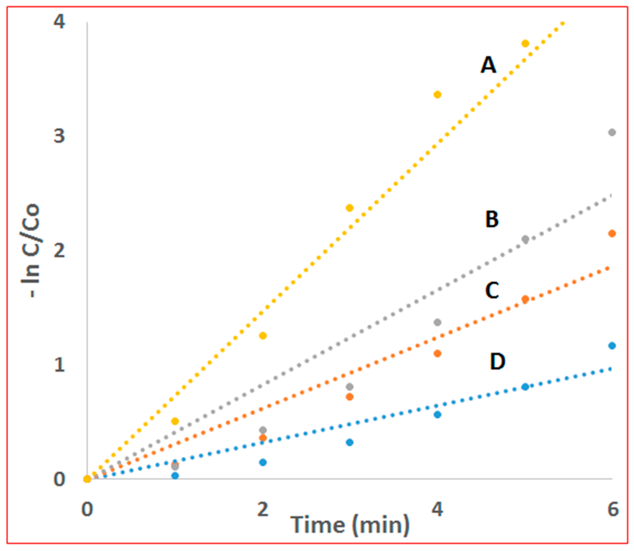 Molecules 28 01586 g007