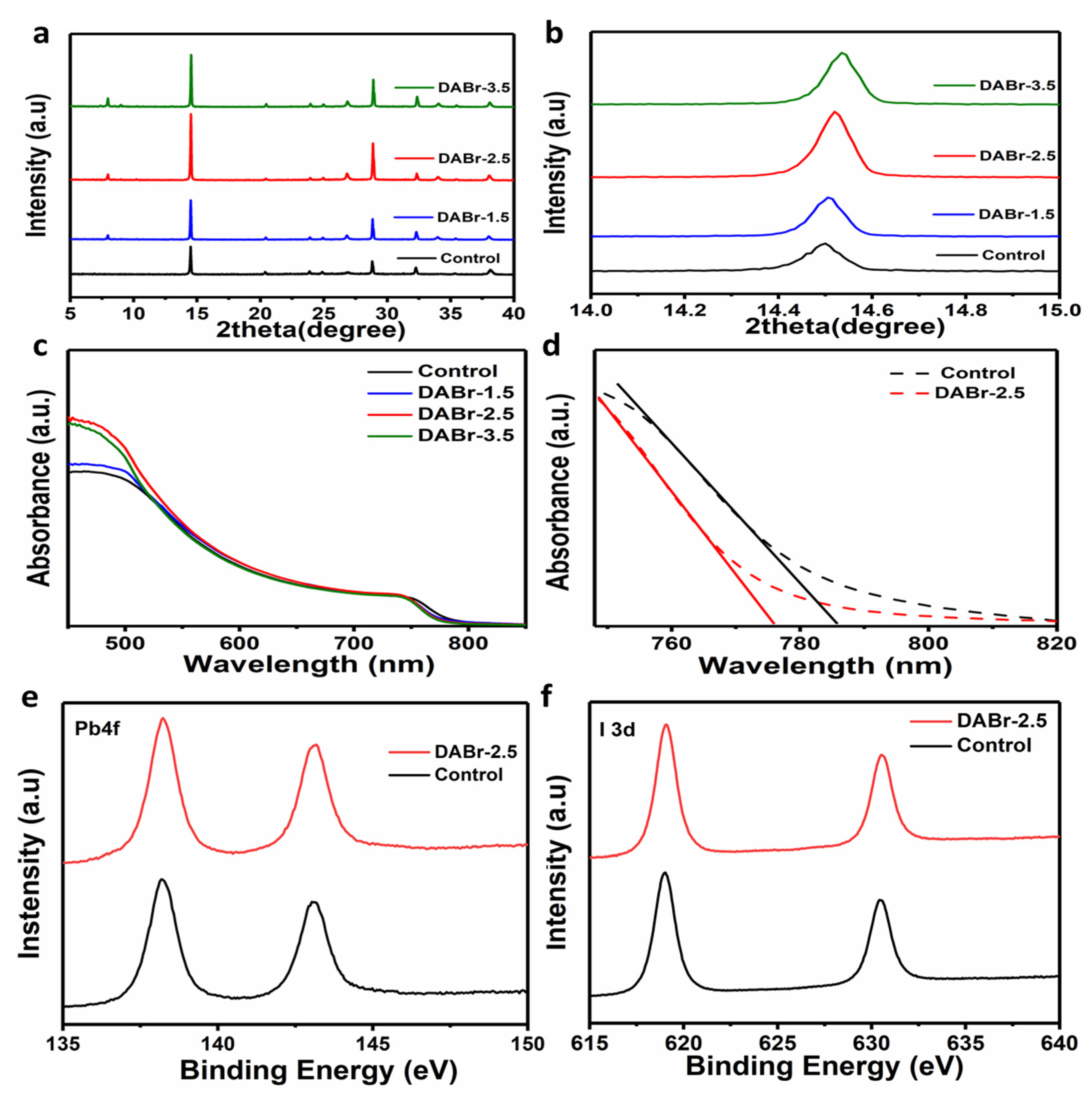 Molecules 28 01592 g003 550
