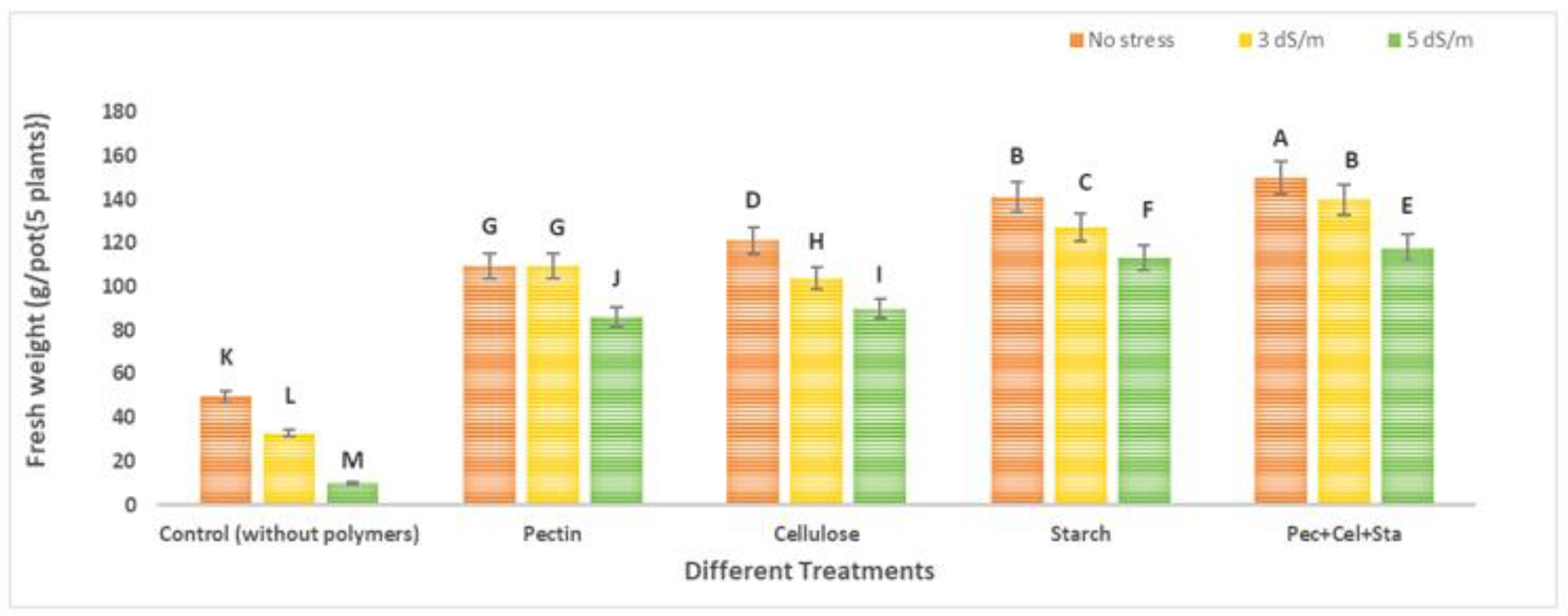 Molecules 28 01594 g003