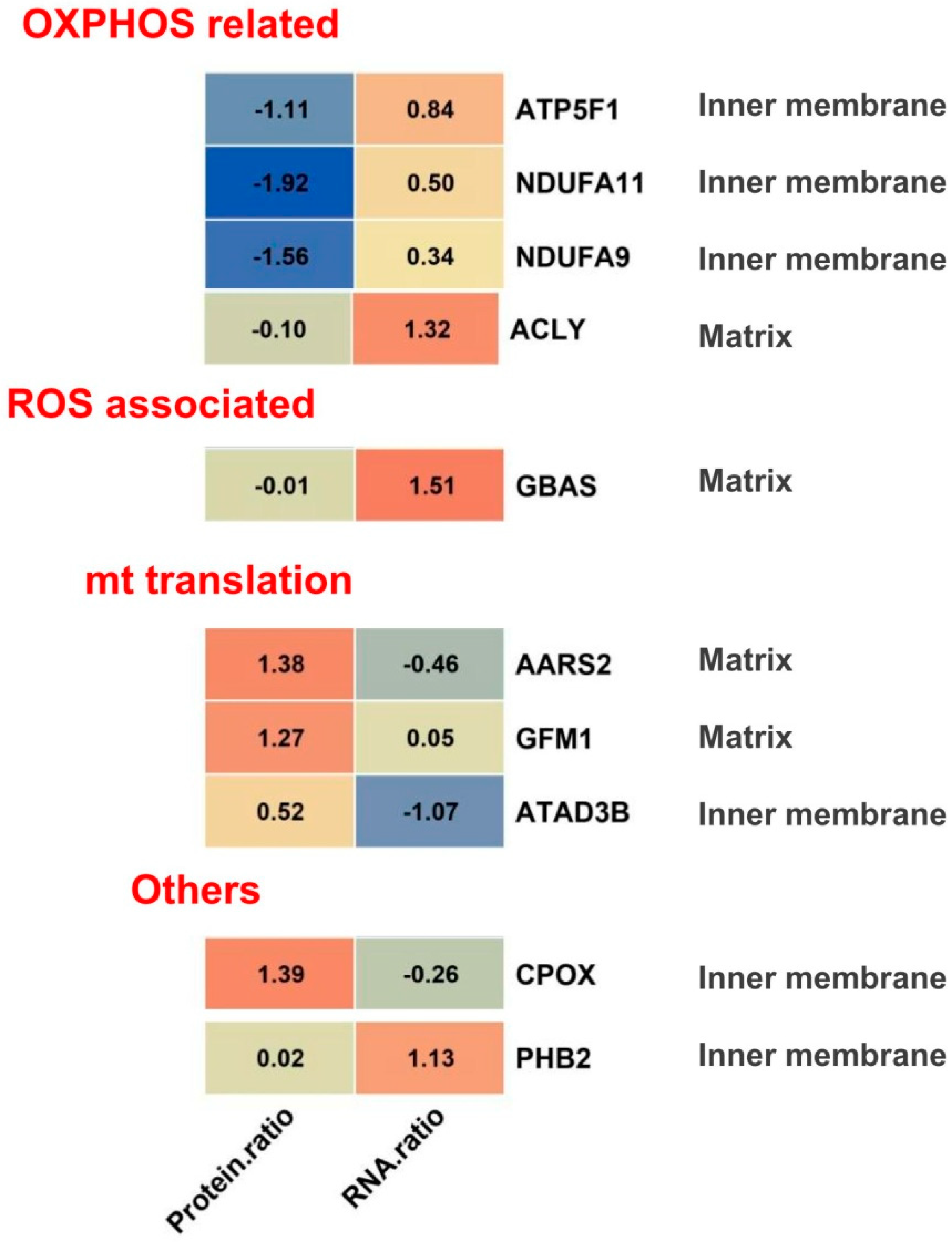 Molecules 28 01595 g007