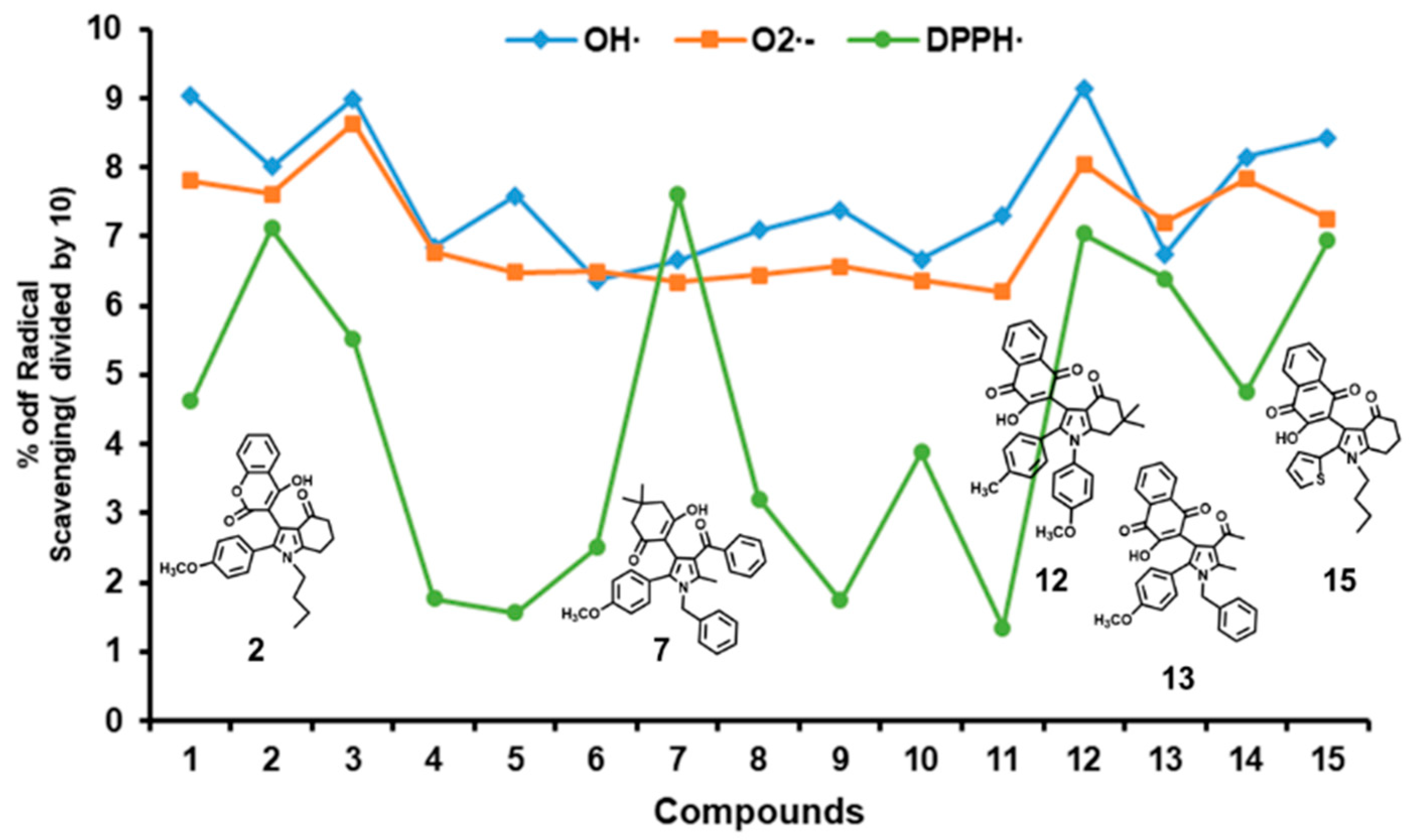 Molecules 28 01596 g001