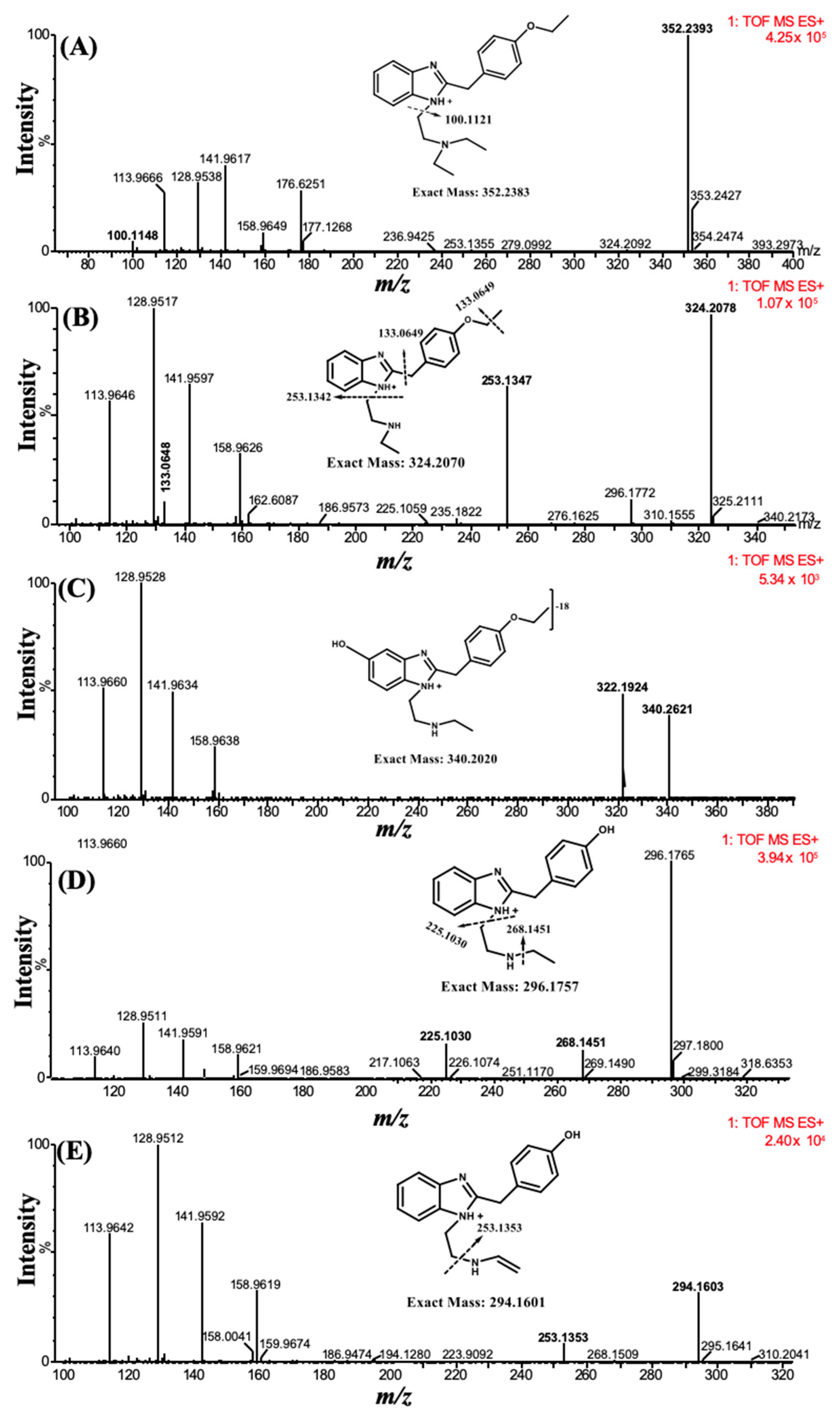 Molecules 28 01601 g002