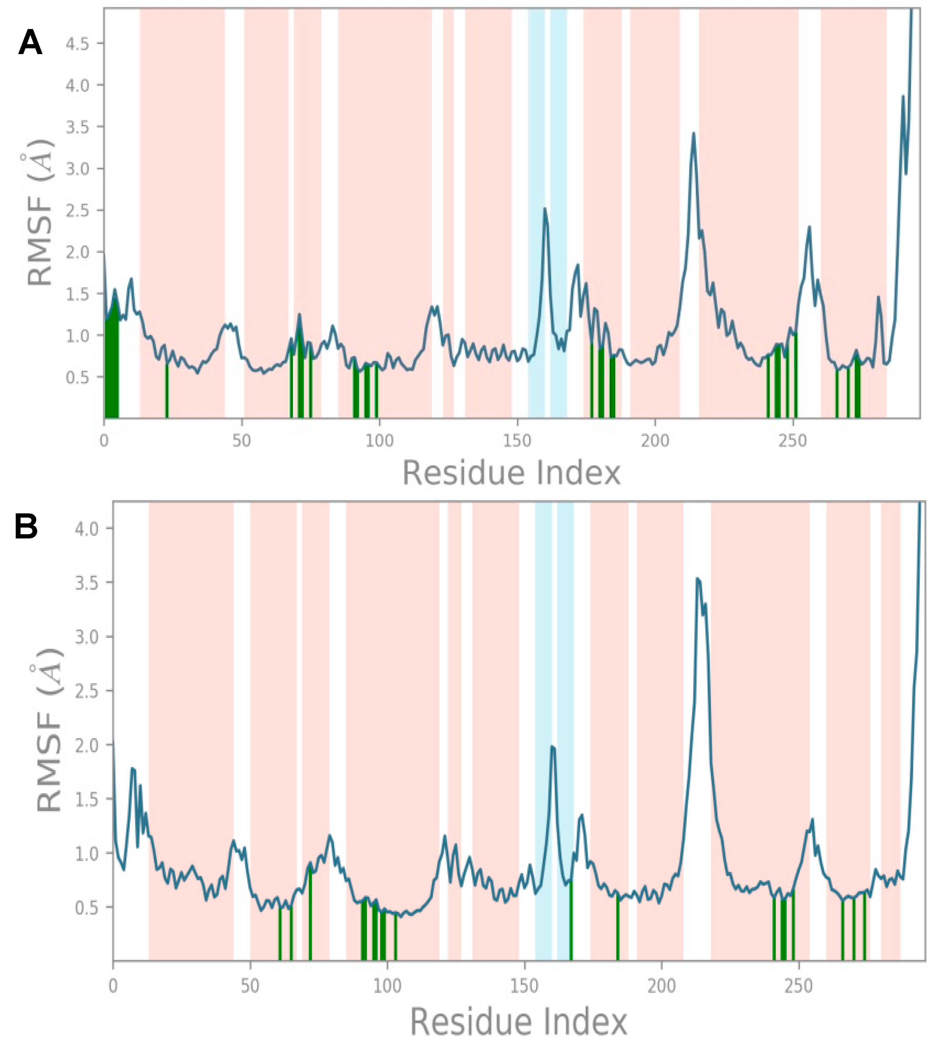 Molecules 28 01601 g006