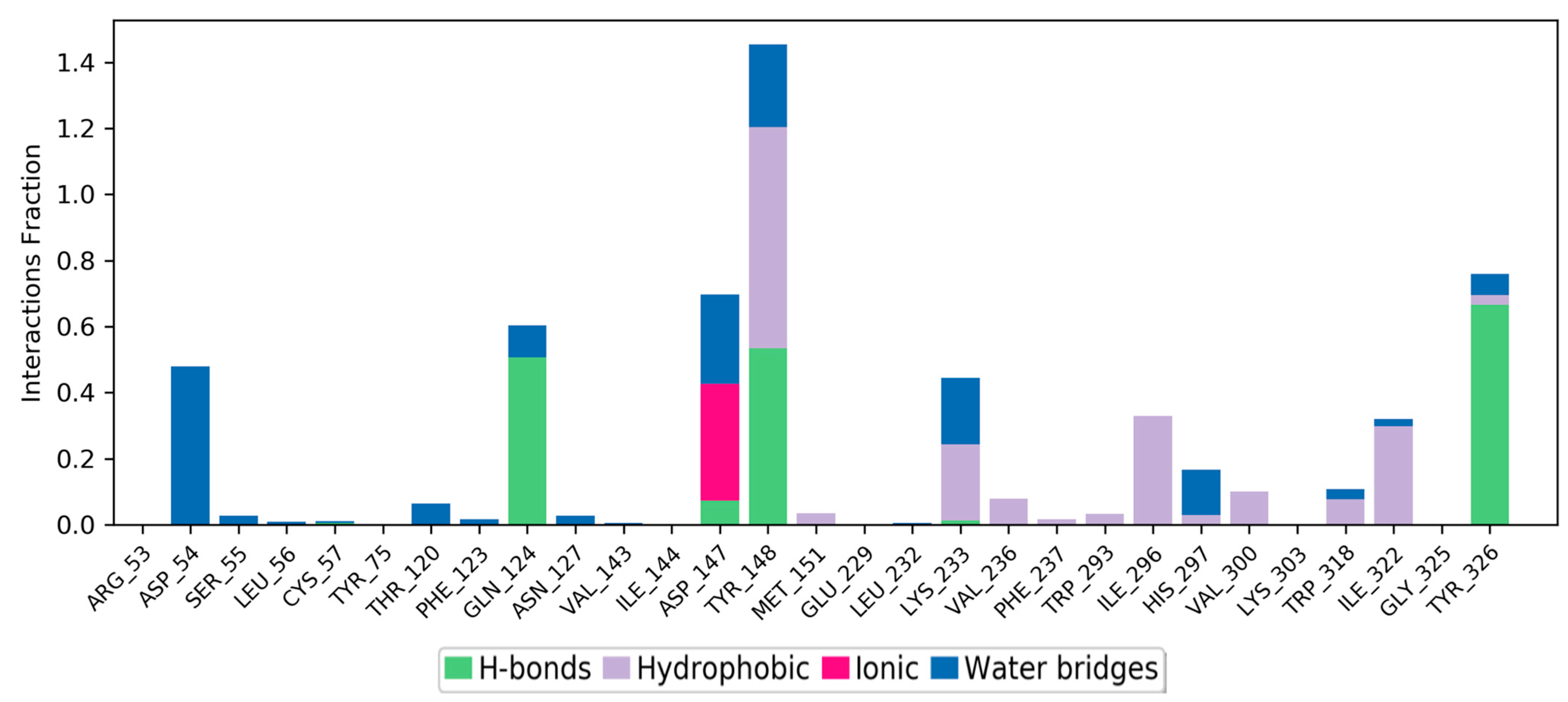 Molecules 28 01601 g009