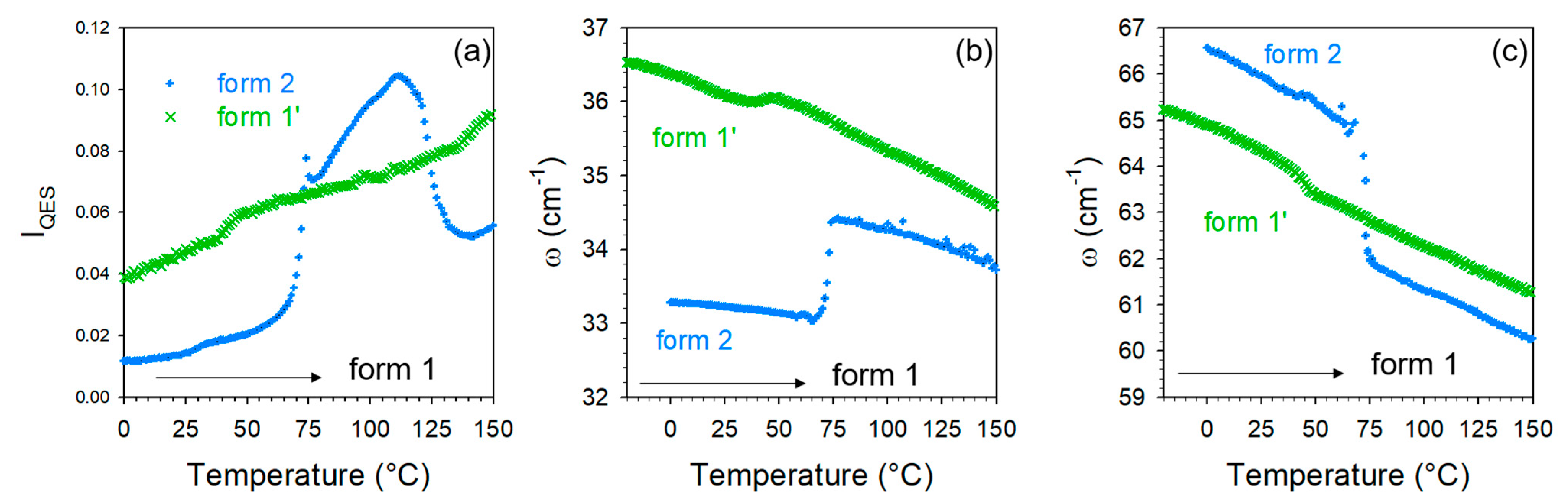 Molecules 28 01605 g006