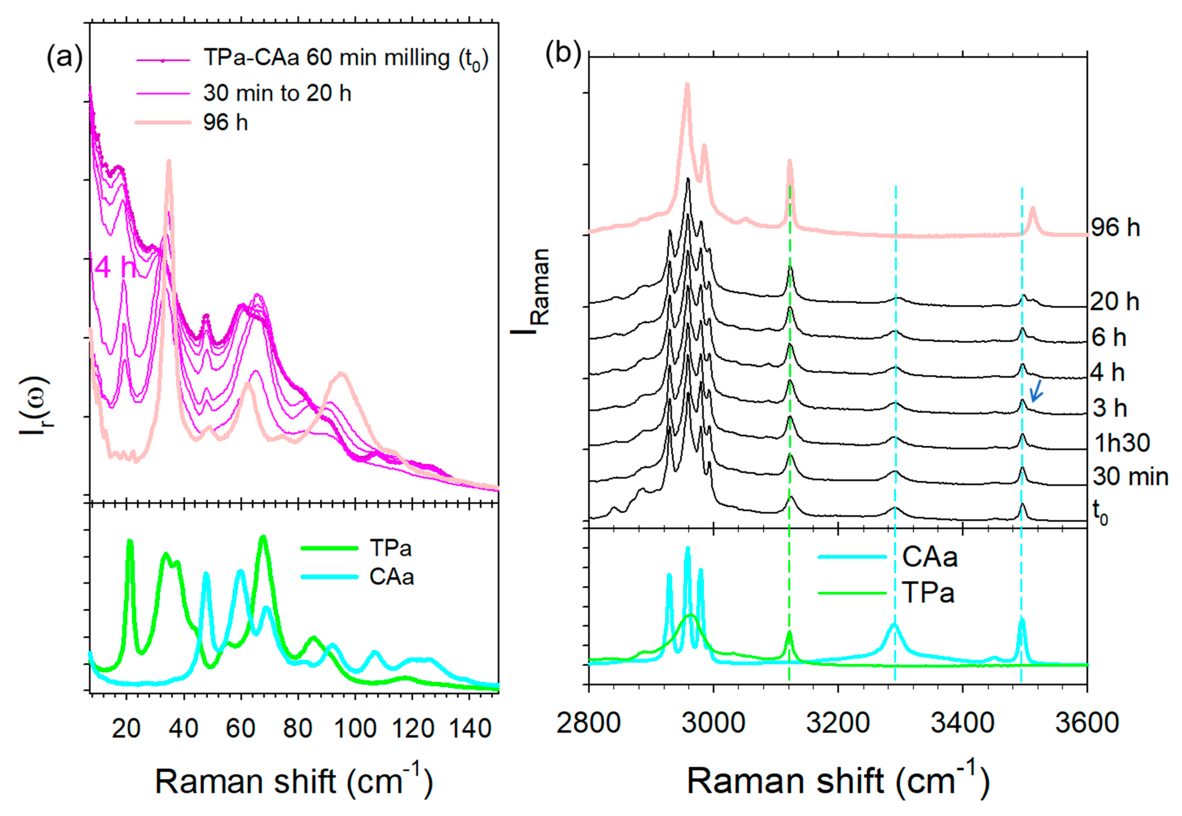 Molecules 28 01605 g009