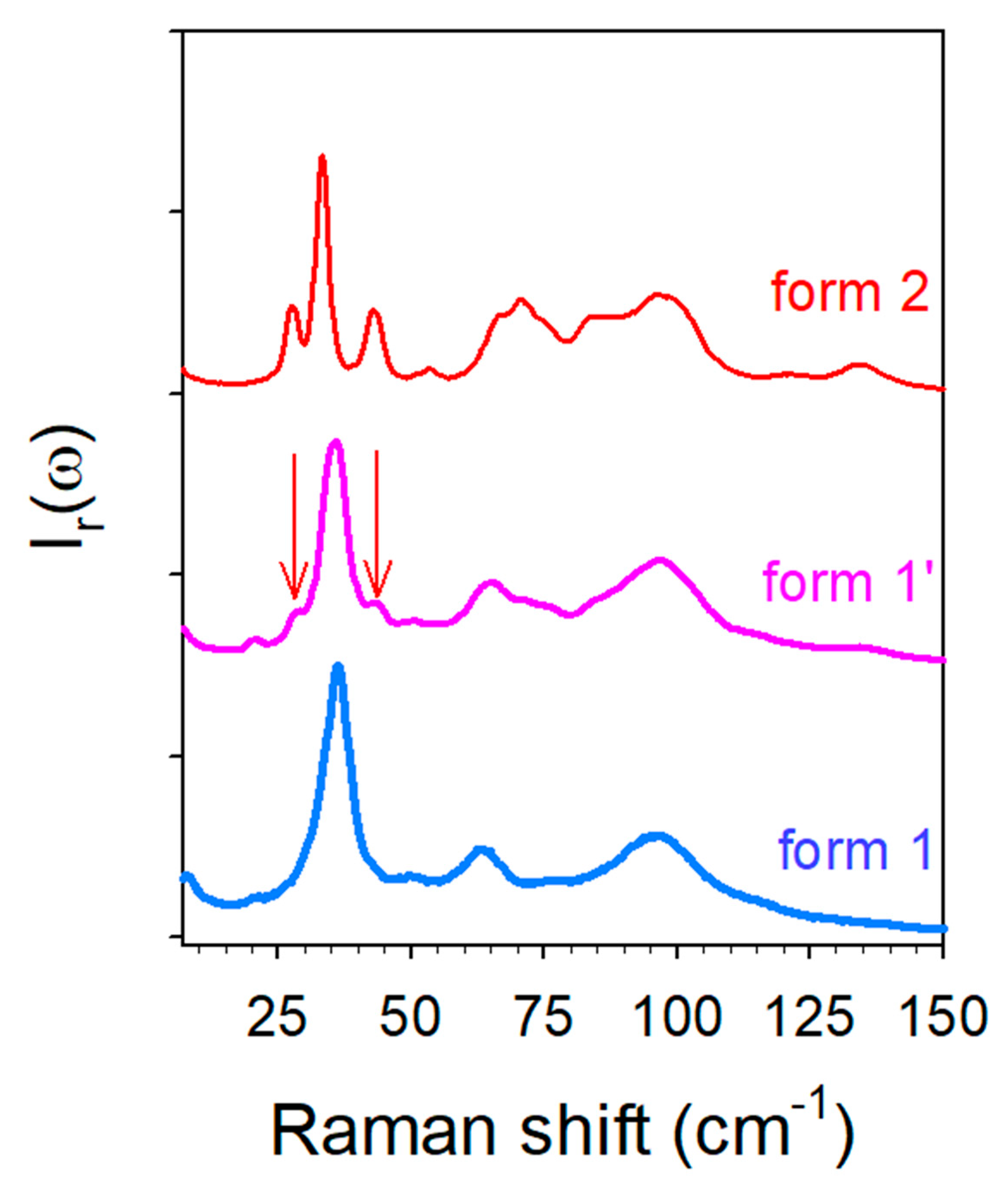 Molecules 28 01605 g011