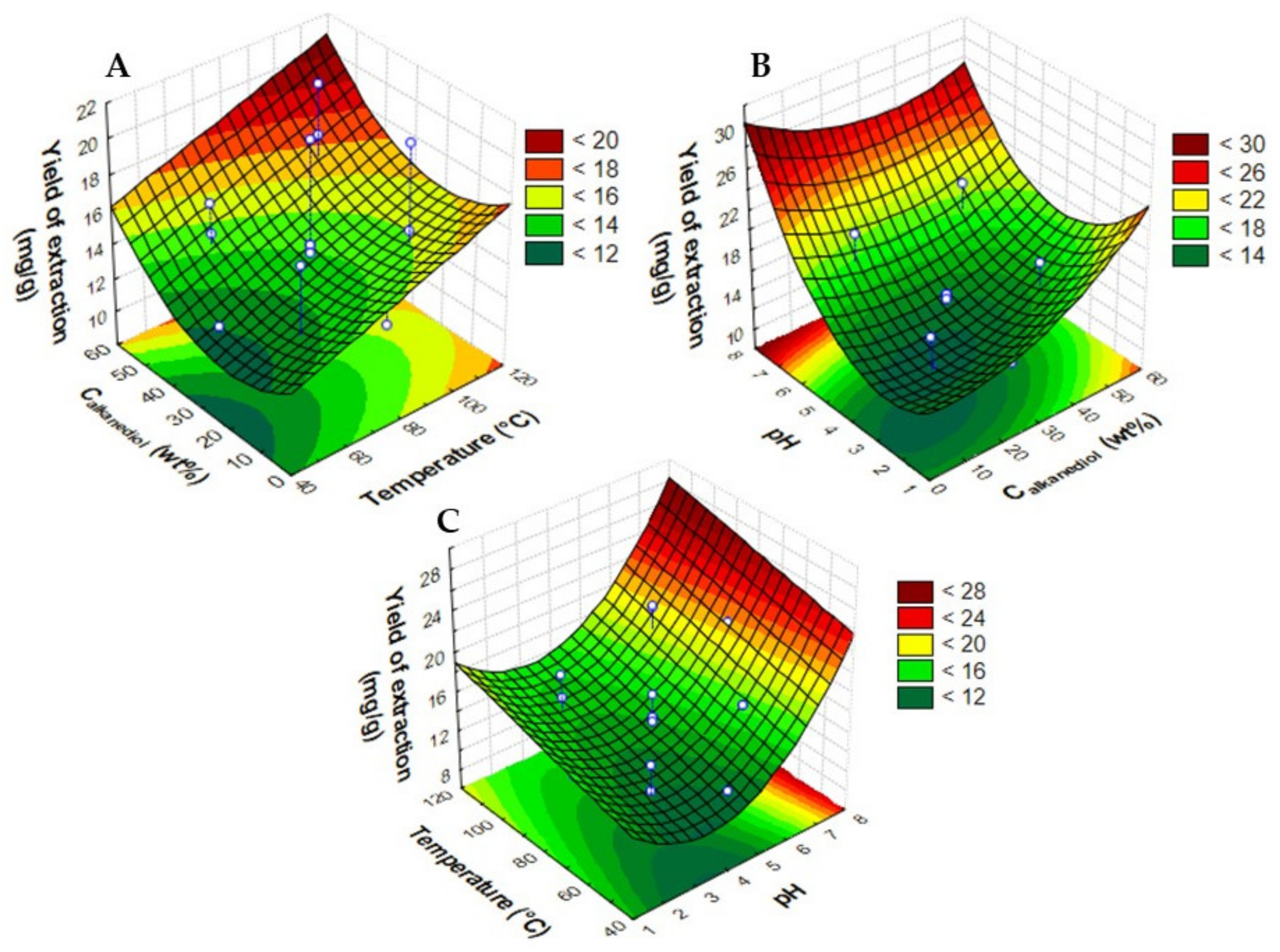 Molecules 28 01607 g001 550