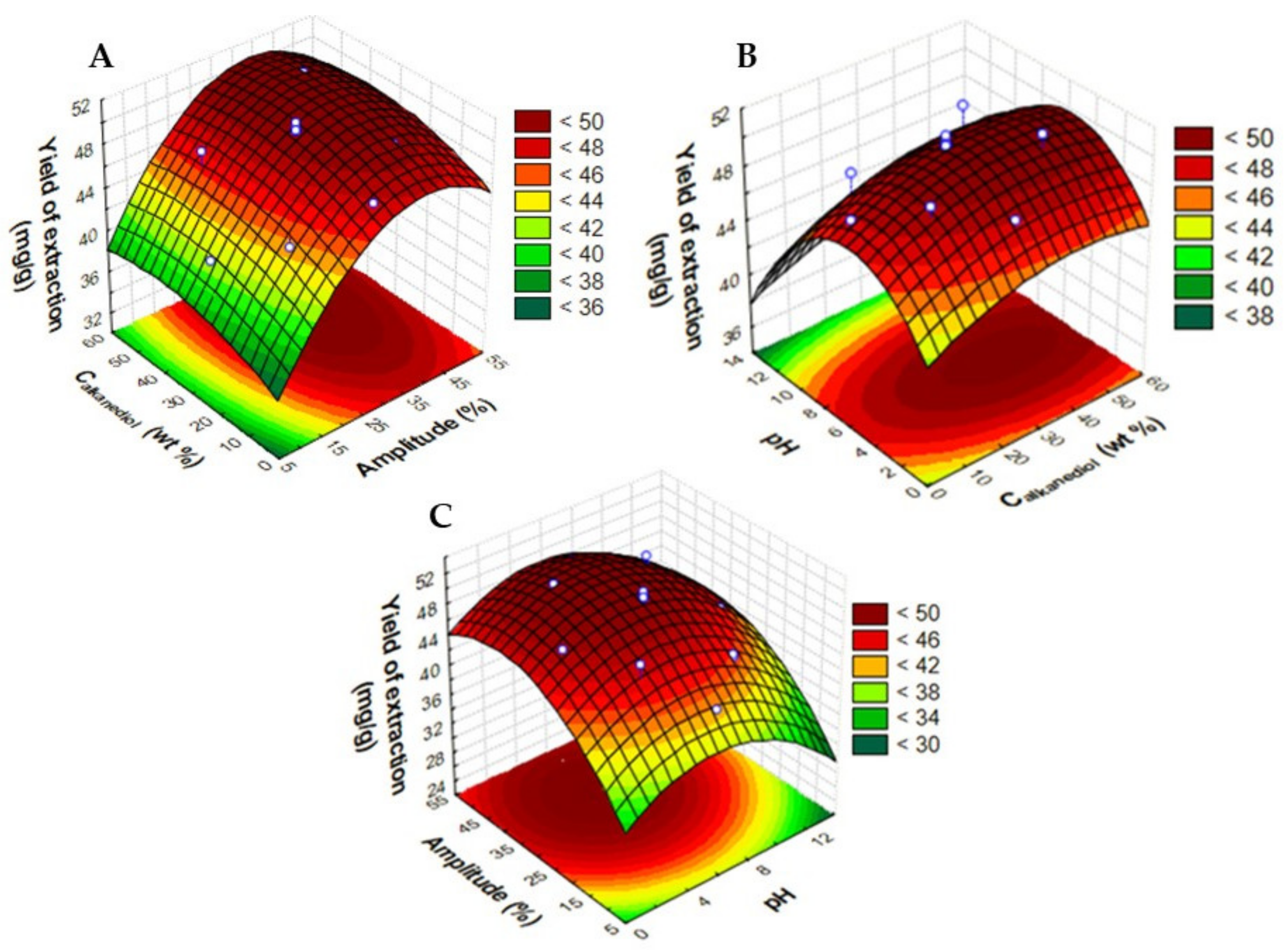Molecules 28 01607 g002 550