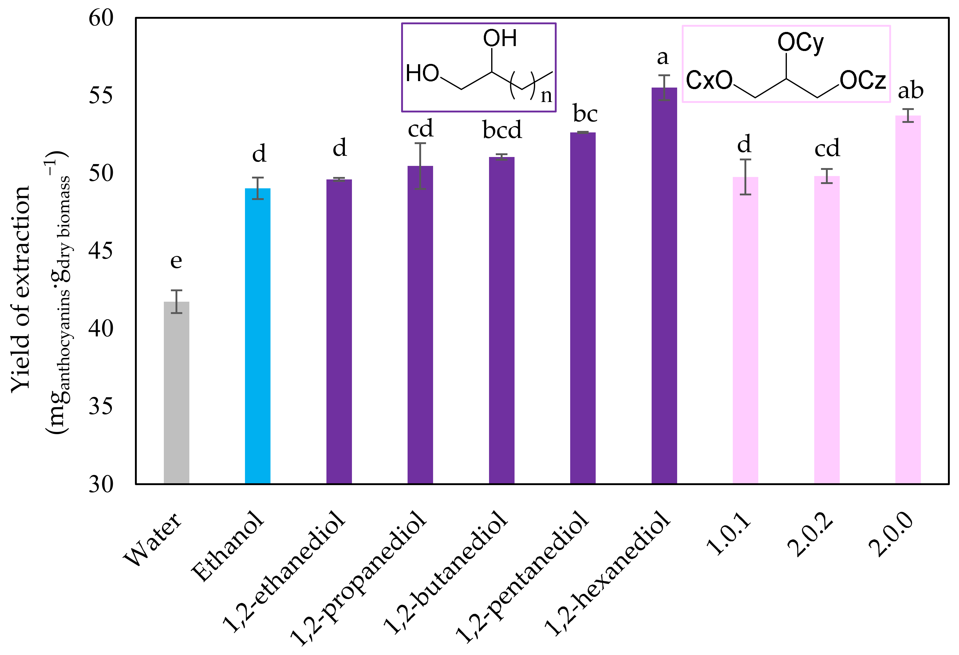 Molecules 28 01607 g003 550