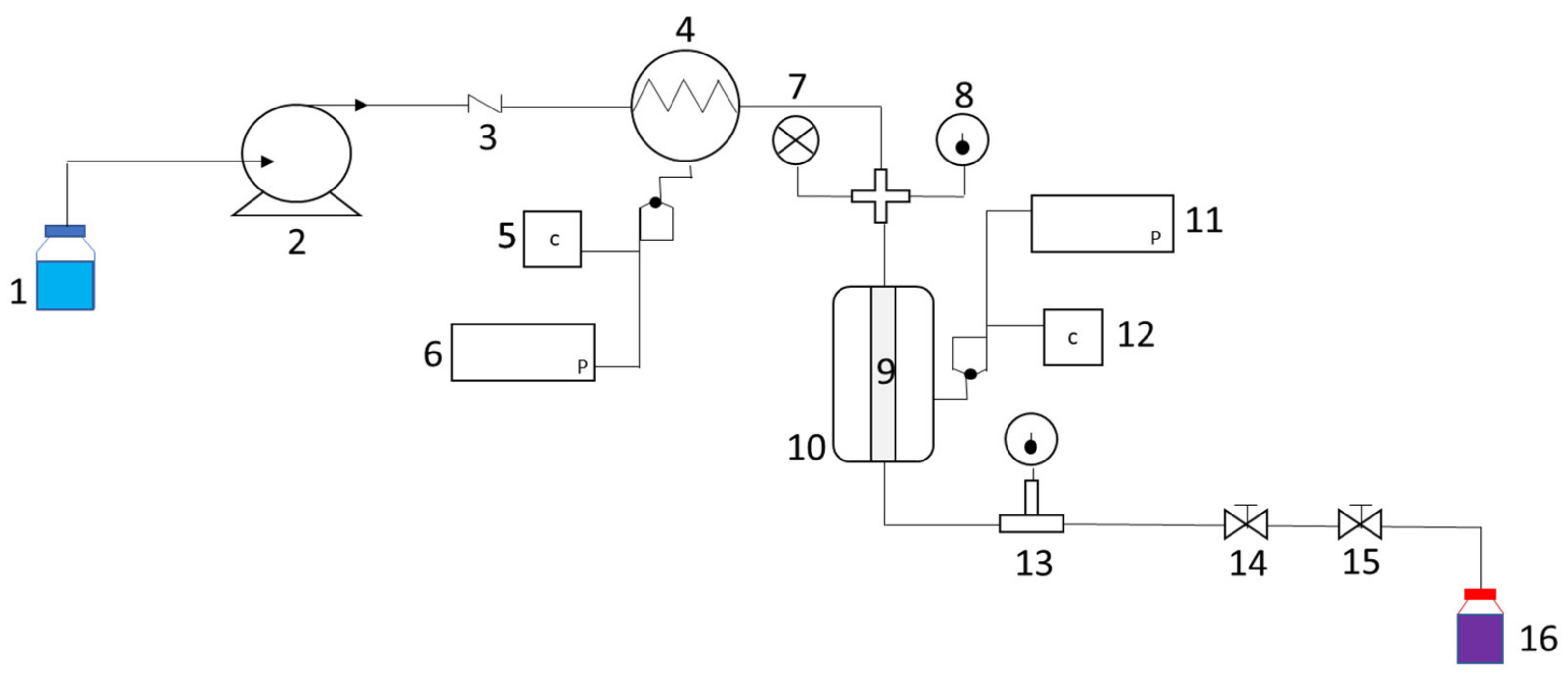 Molecules 28 01607 g006 550