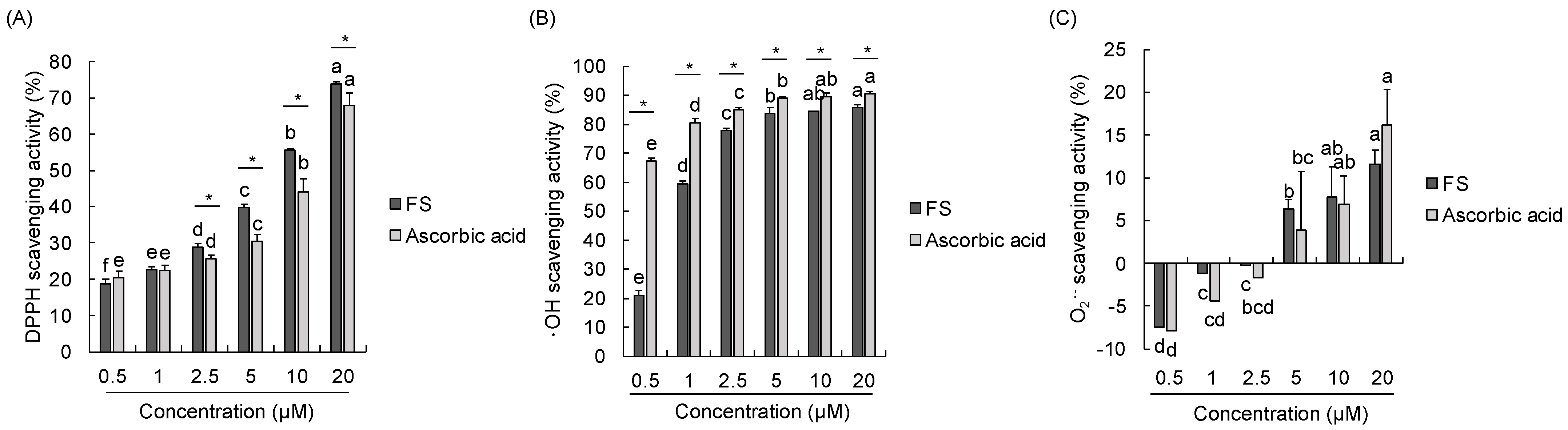 Molecules 28 01610 g002 Molecules 28 01610 g002