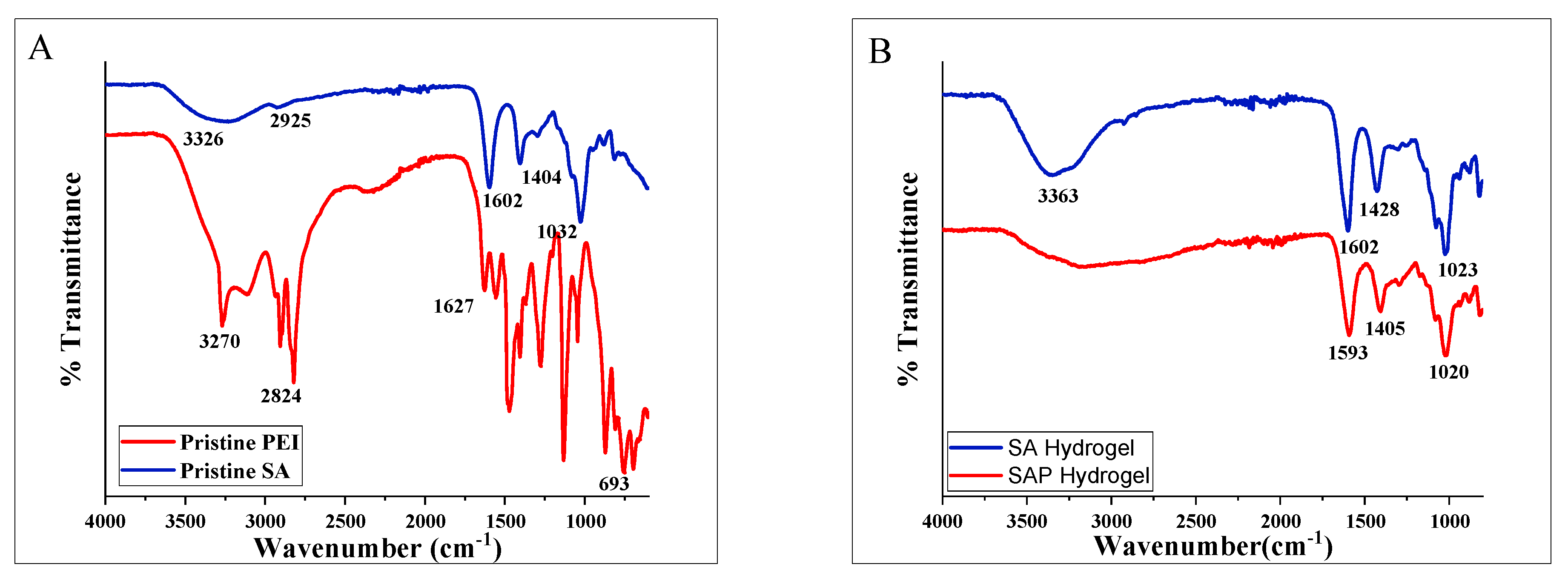 Molecules 28 01612 g003