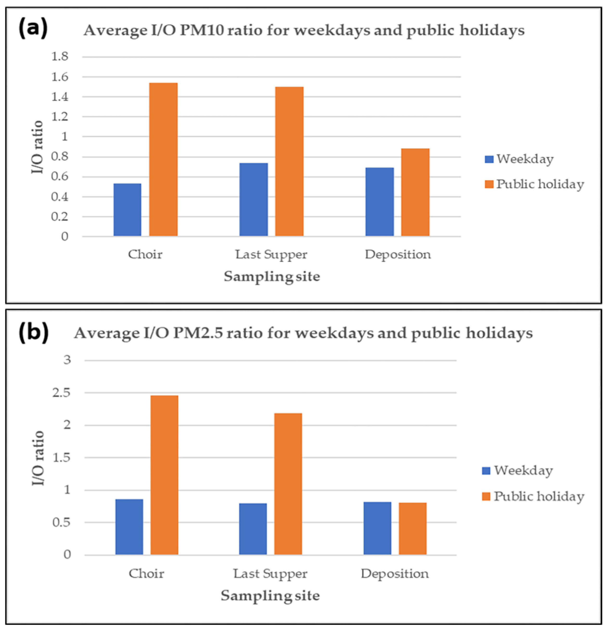 Molecules 28 01615 g005 550