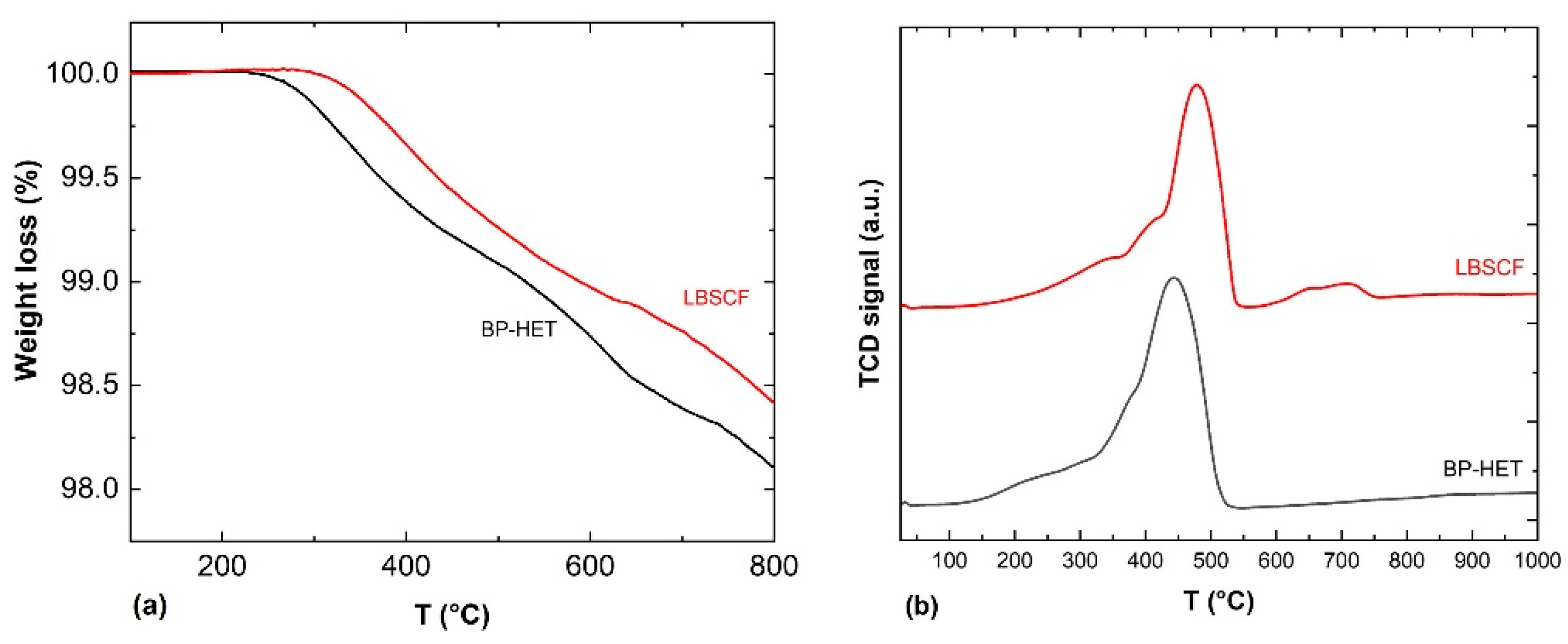 Molecules 28 01621 g005