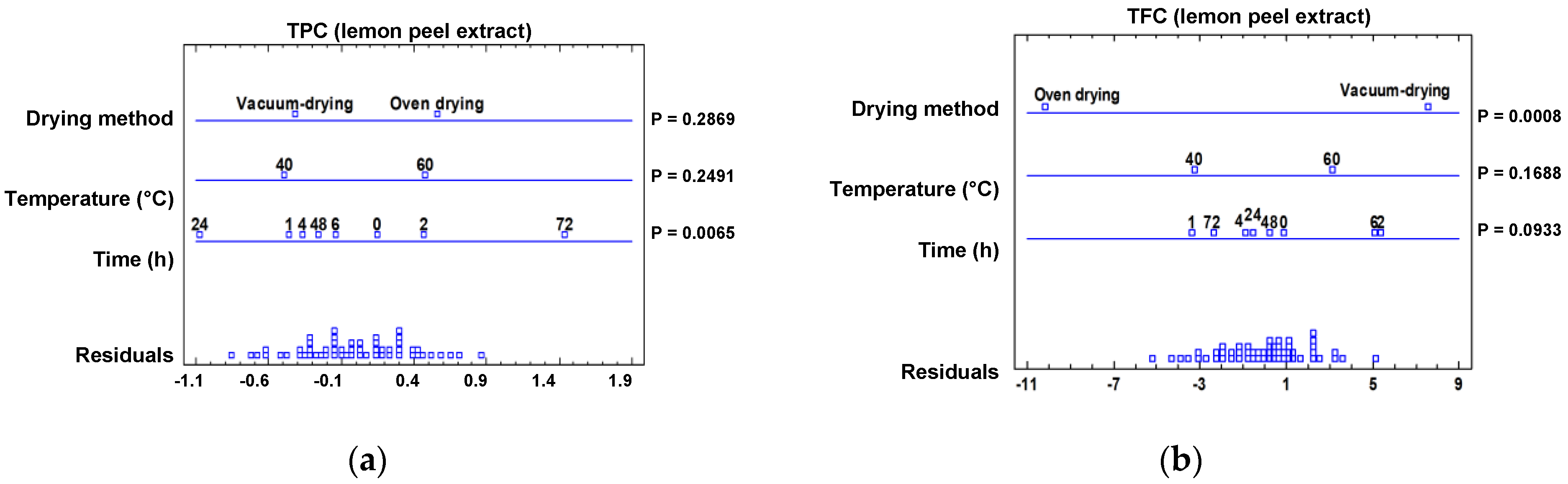 Molecules 28 01624 g001a